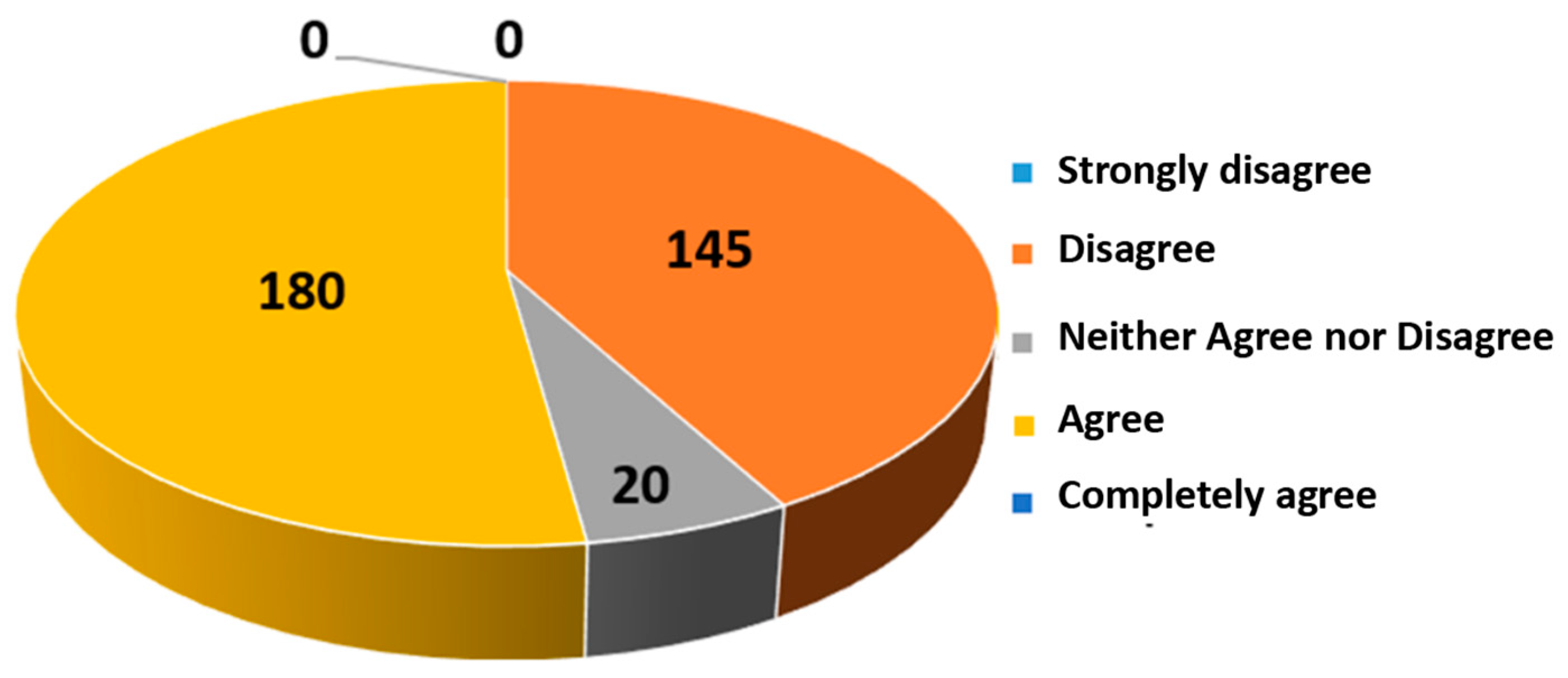 Education 13 01068 g003