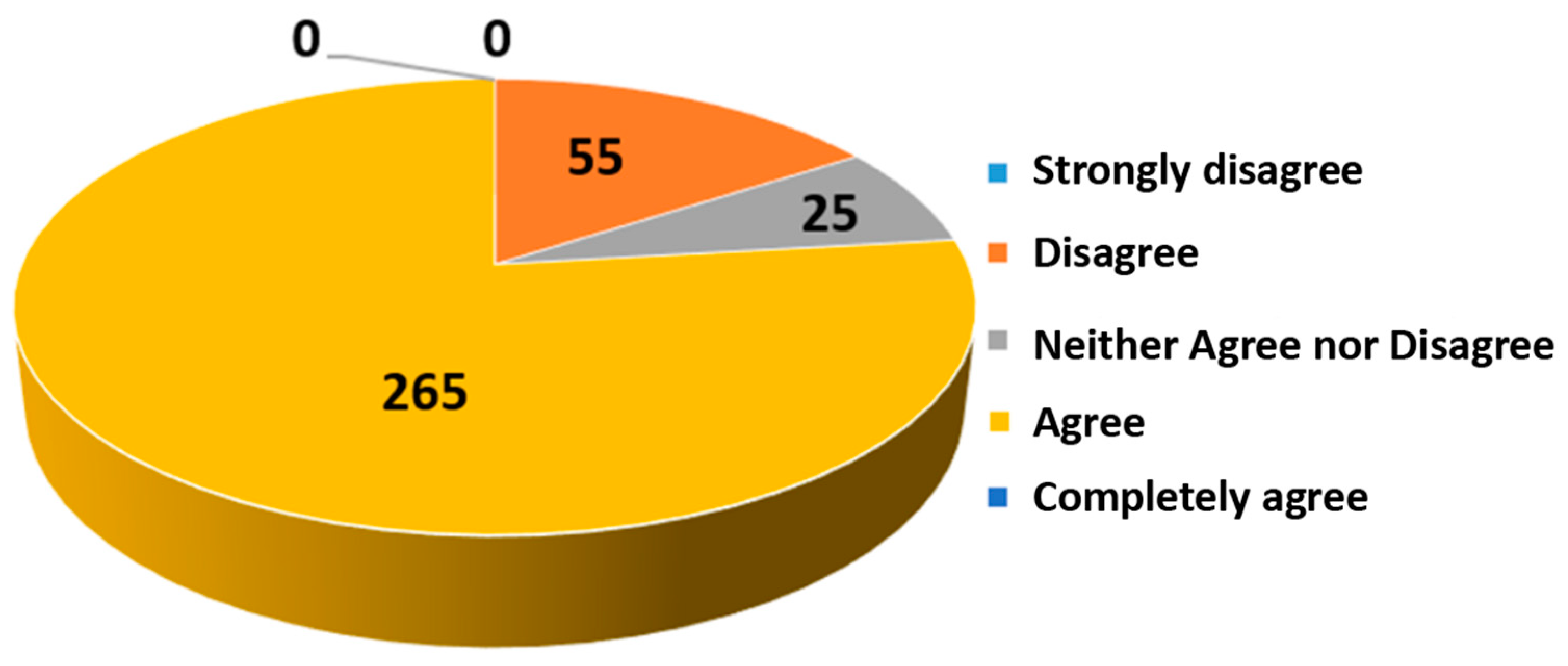 Education 13 01068 g004