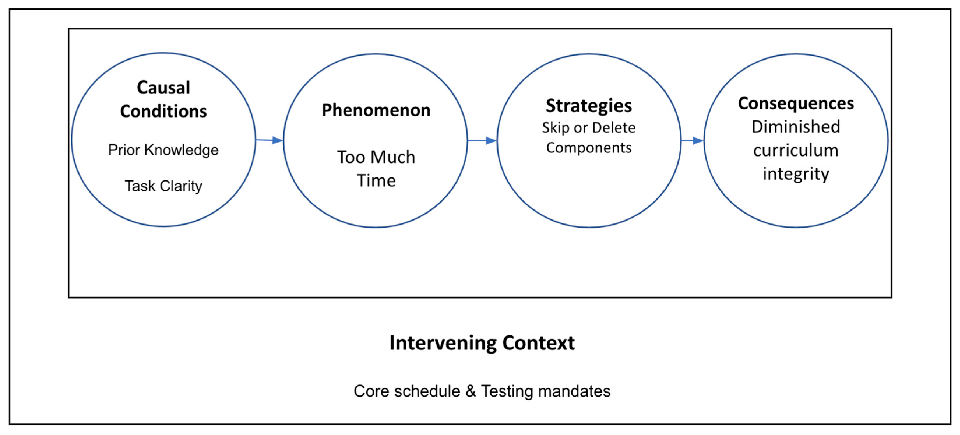 Education 13 01071 g002