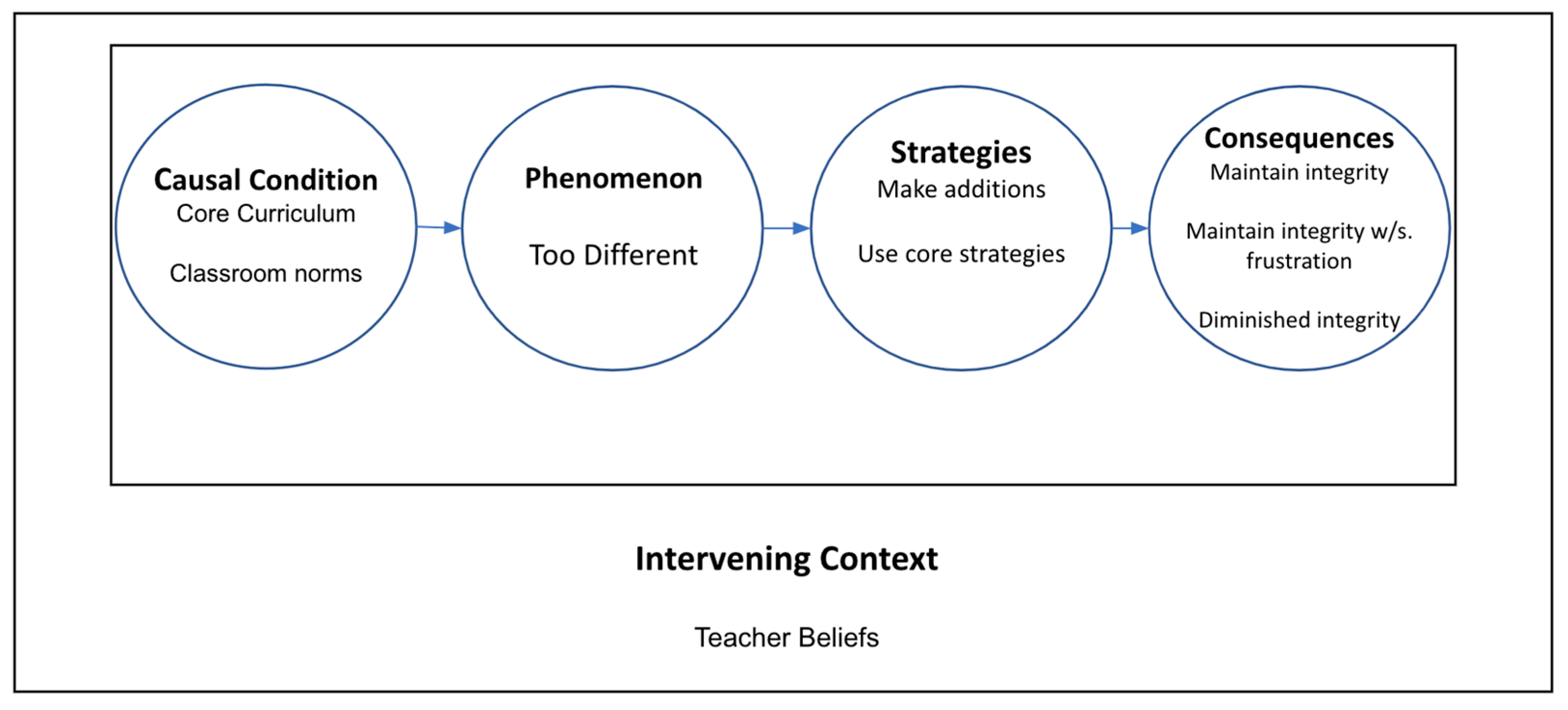 Education 13 01071 g003