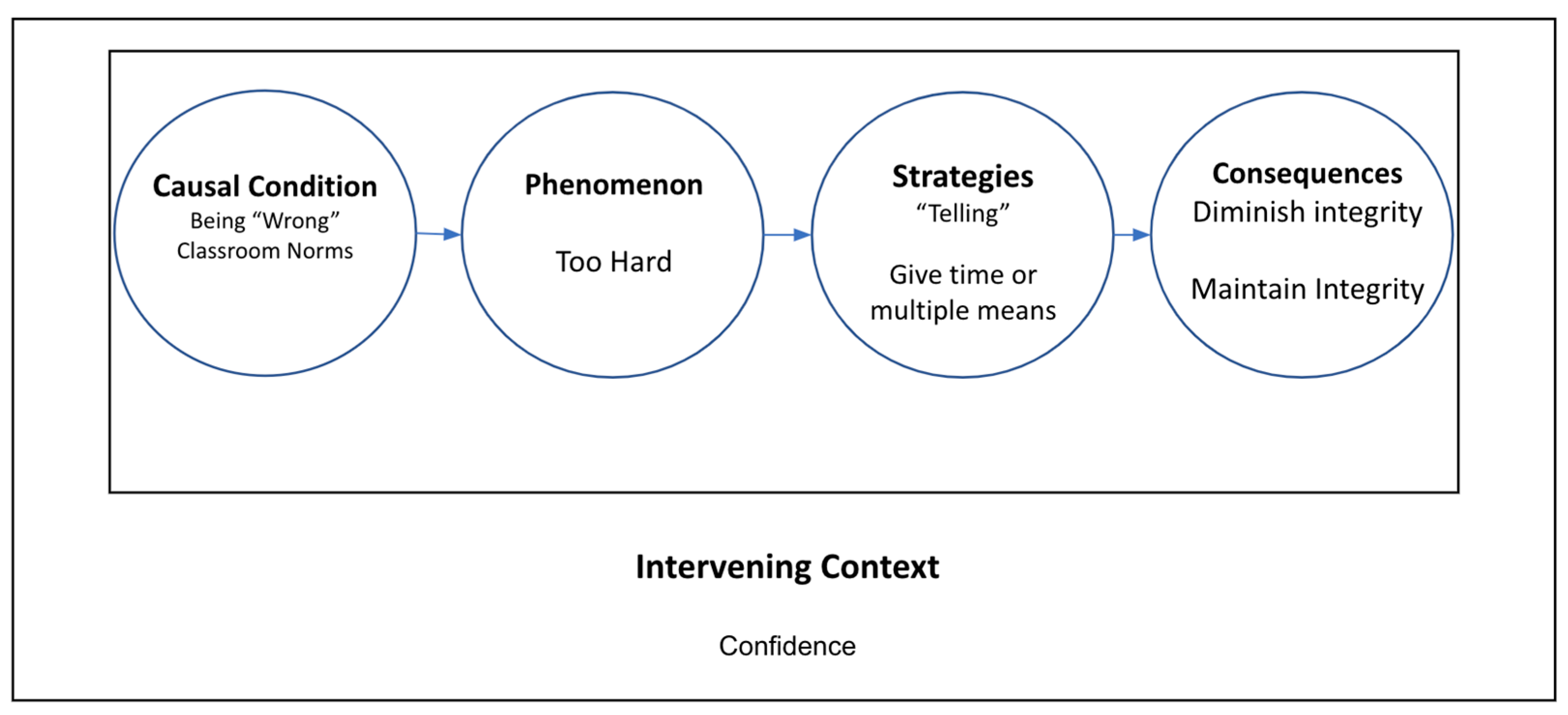 Education 13 01071 g004