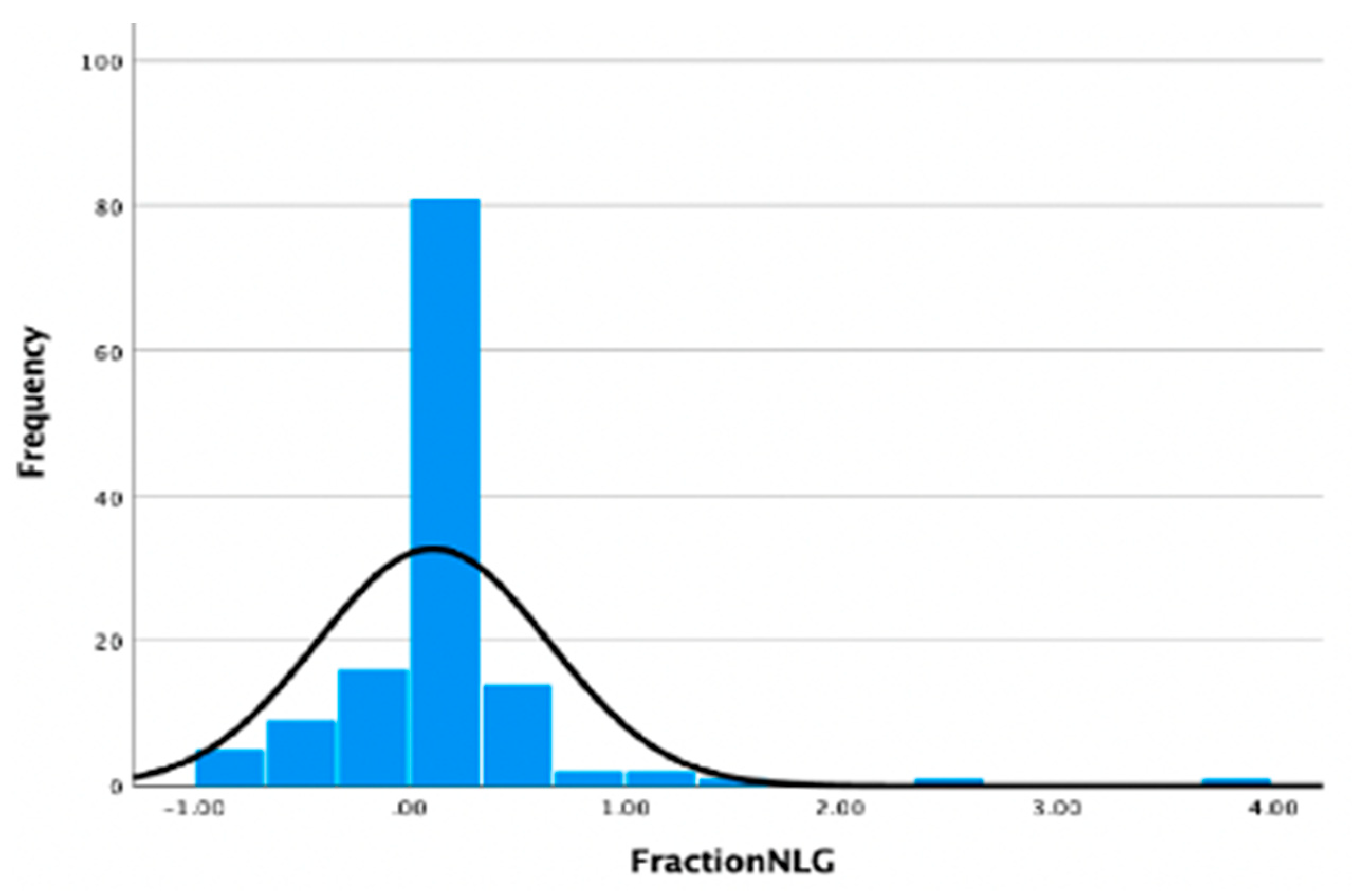 Education 13 01071 g005