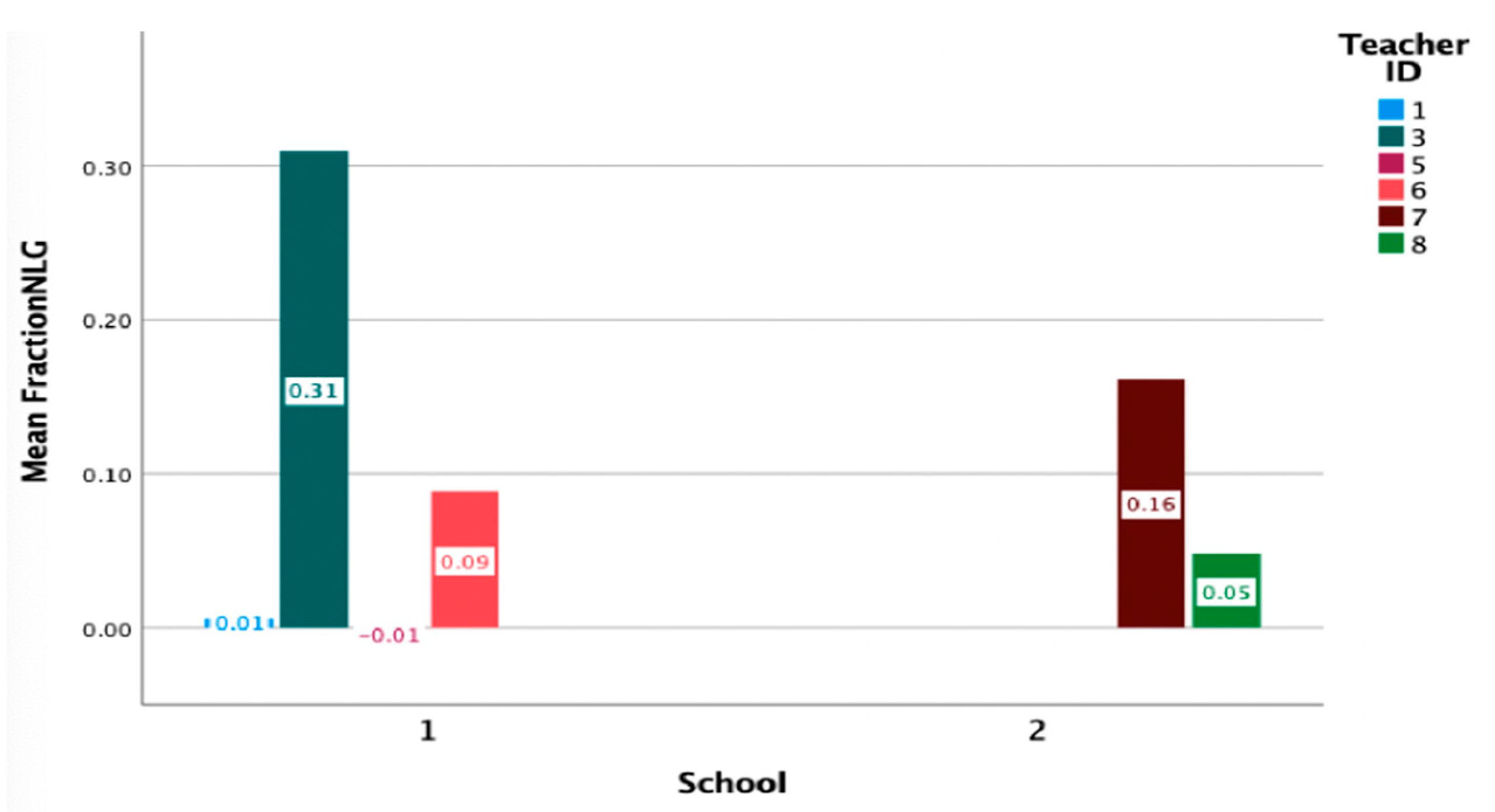 Education 13 01071 g006