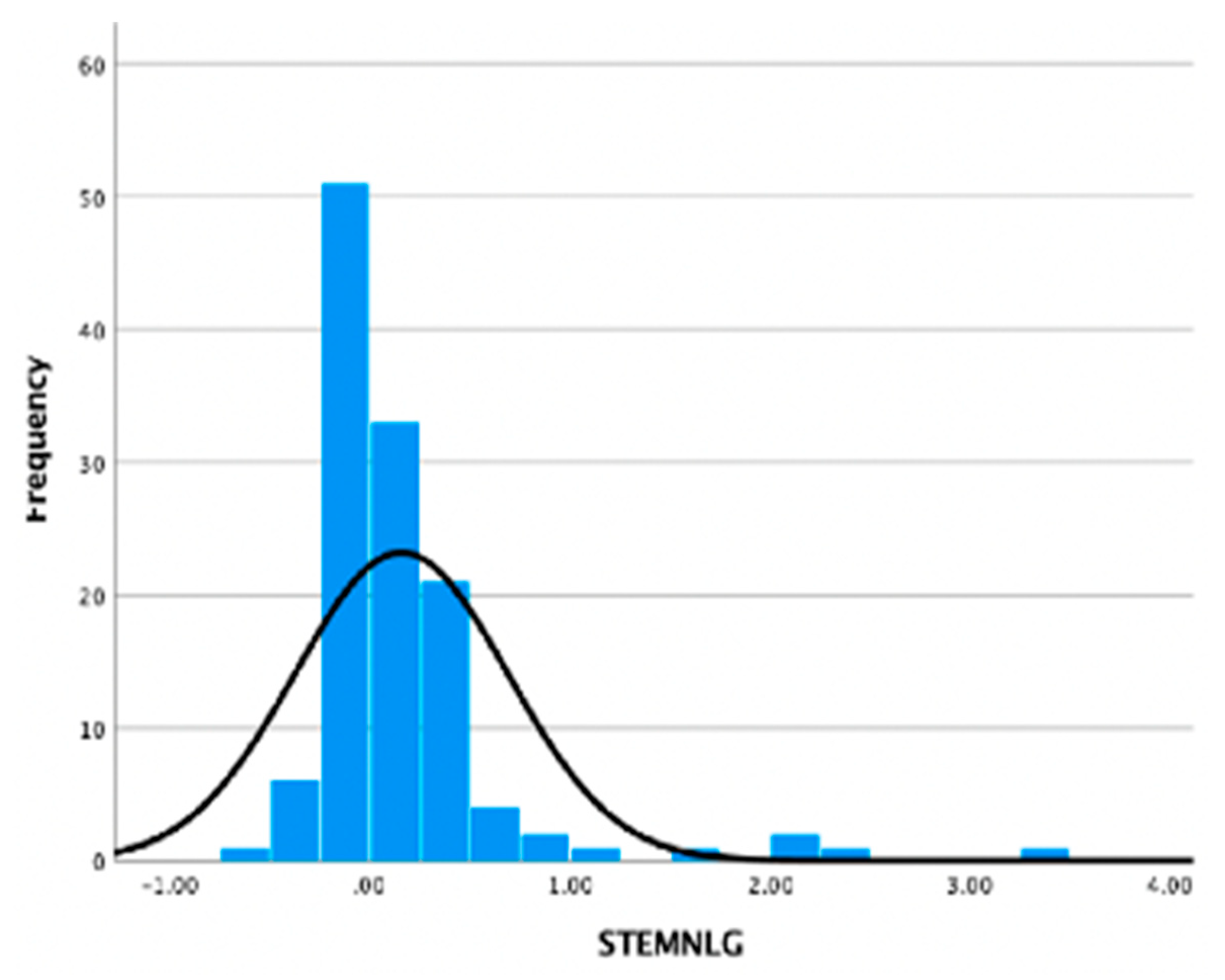 Education 13 01071 g007