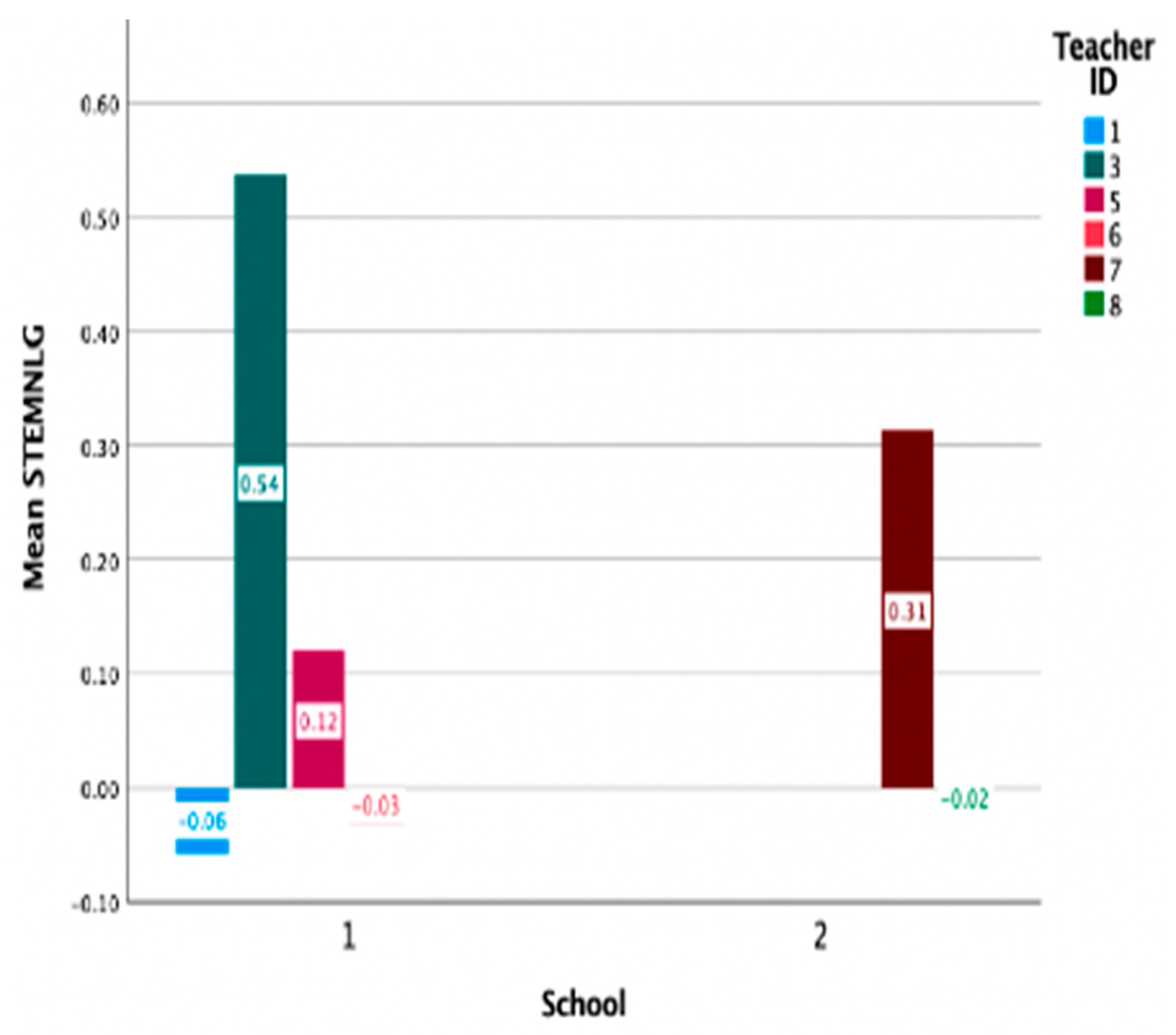 Education 13 01071 g008