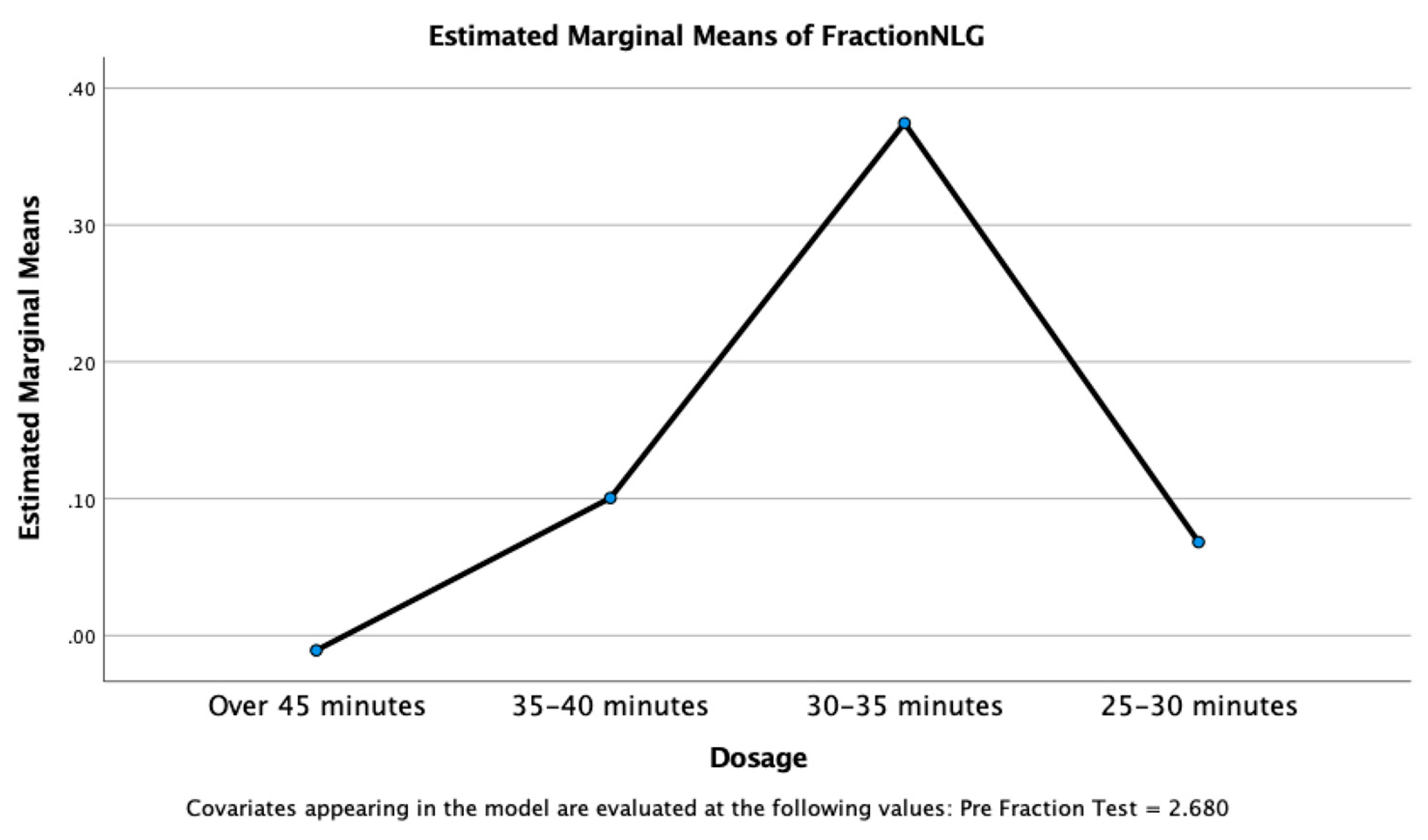 Education 13 01071 g010