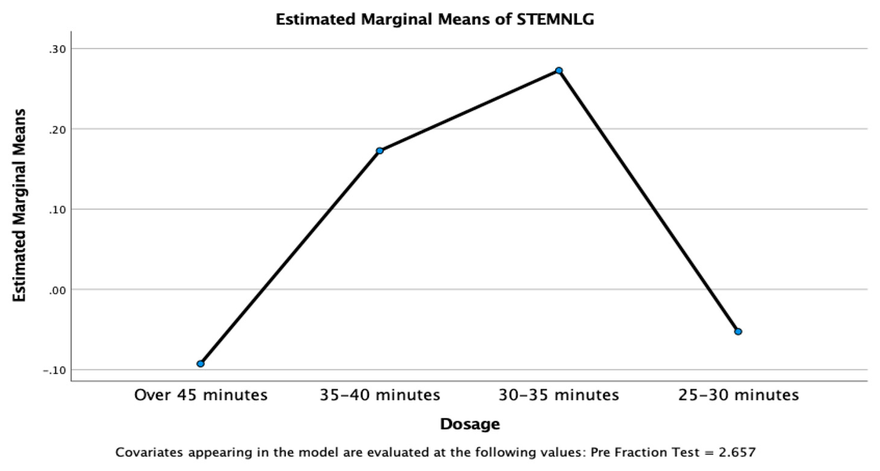 Education 13 01071 g012