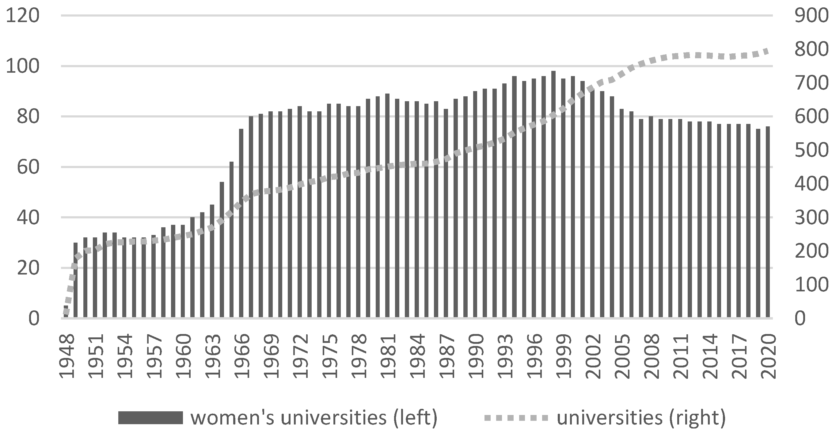 Education 13 01072 g001