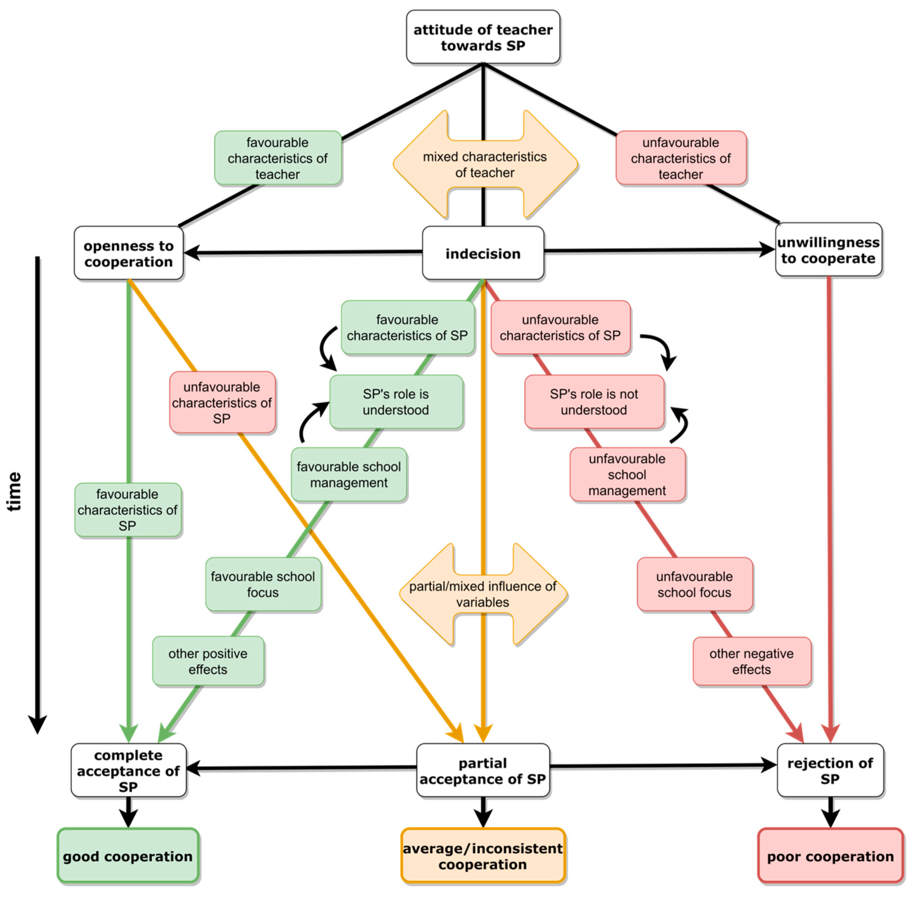 Education 13 01078 g001