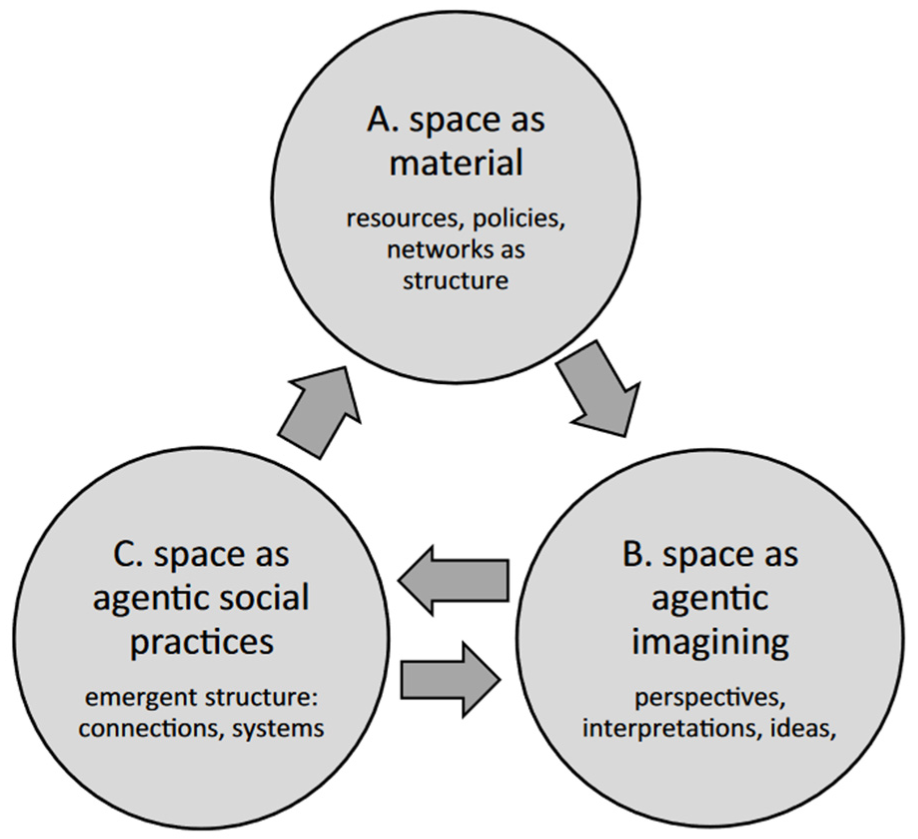 Education 13 01082 g001