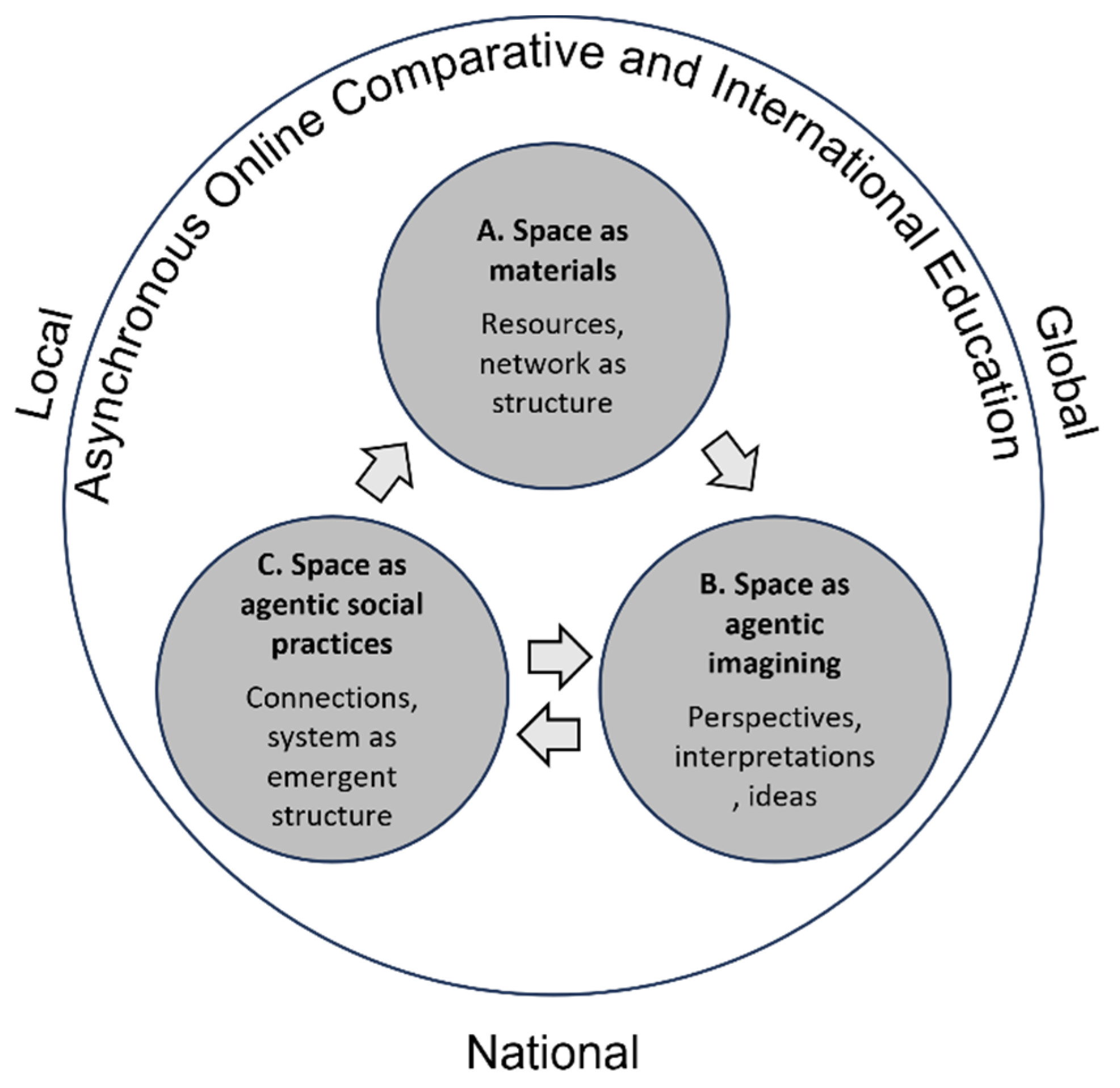 Education 13 01082 g002