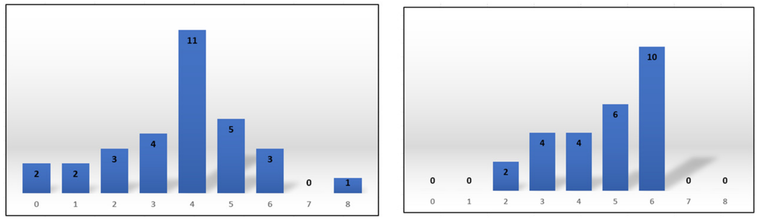 Education 13 01083 g002