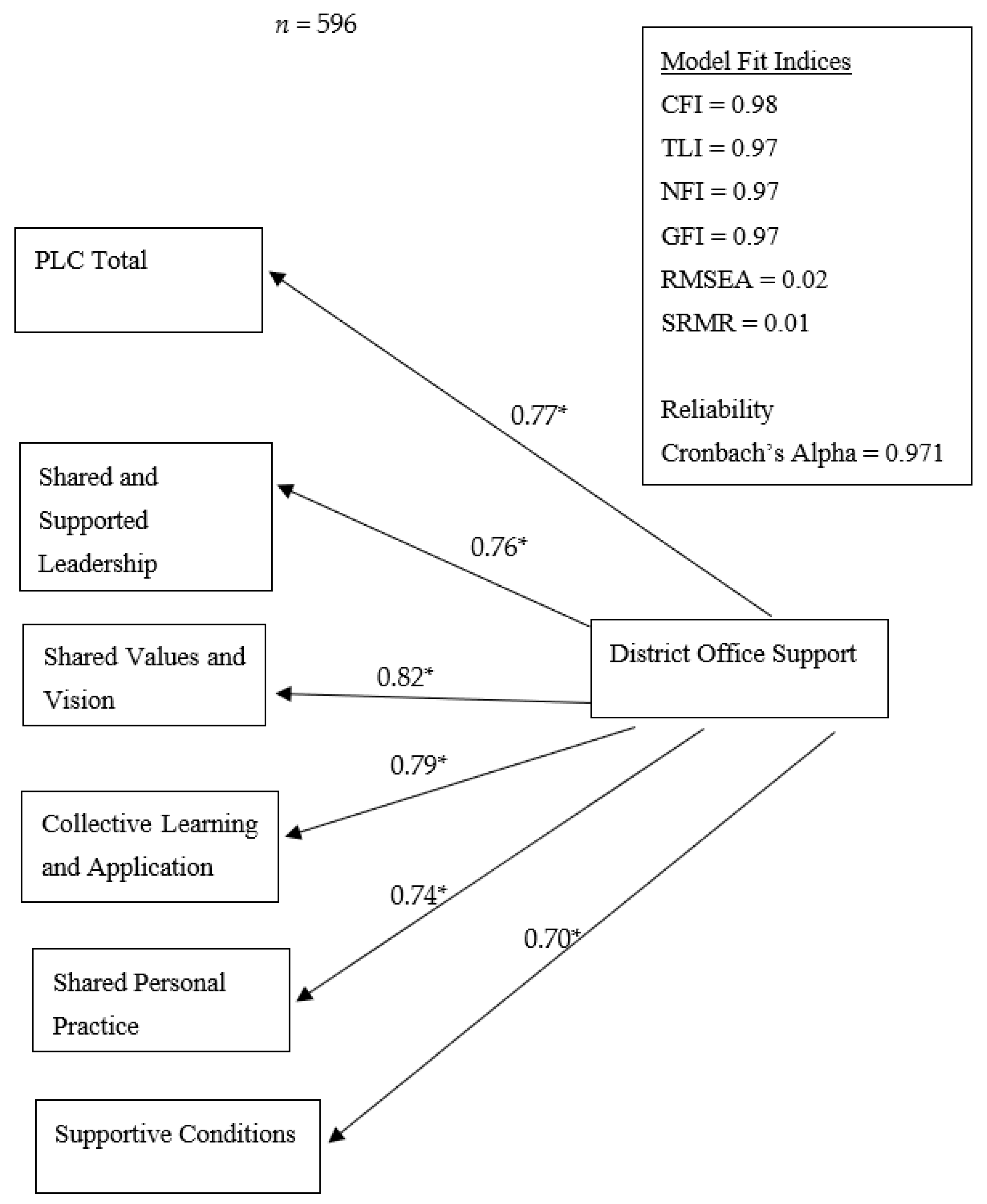 Education 13 01092 g001