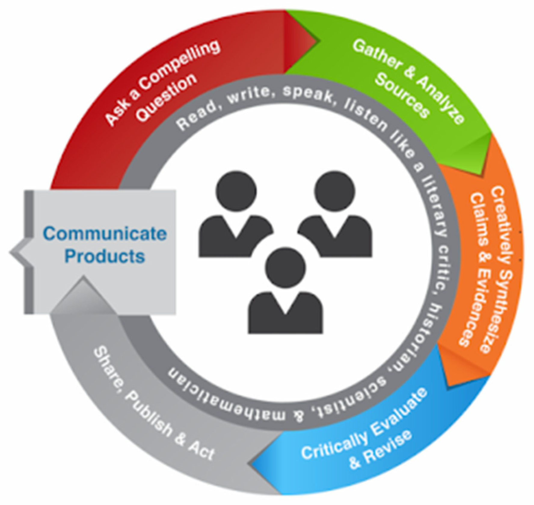 Education 13 01099 g001