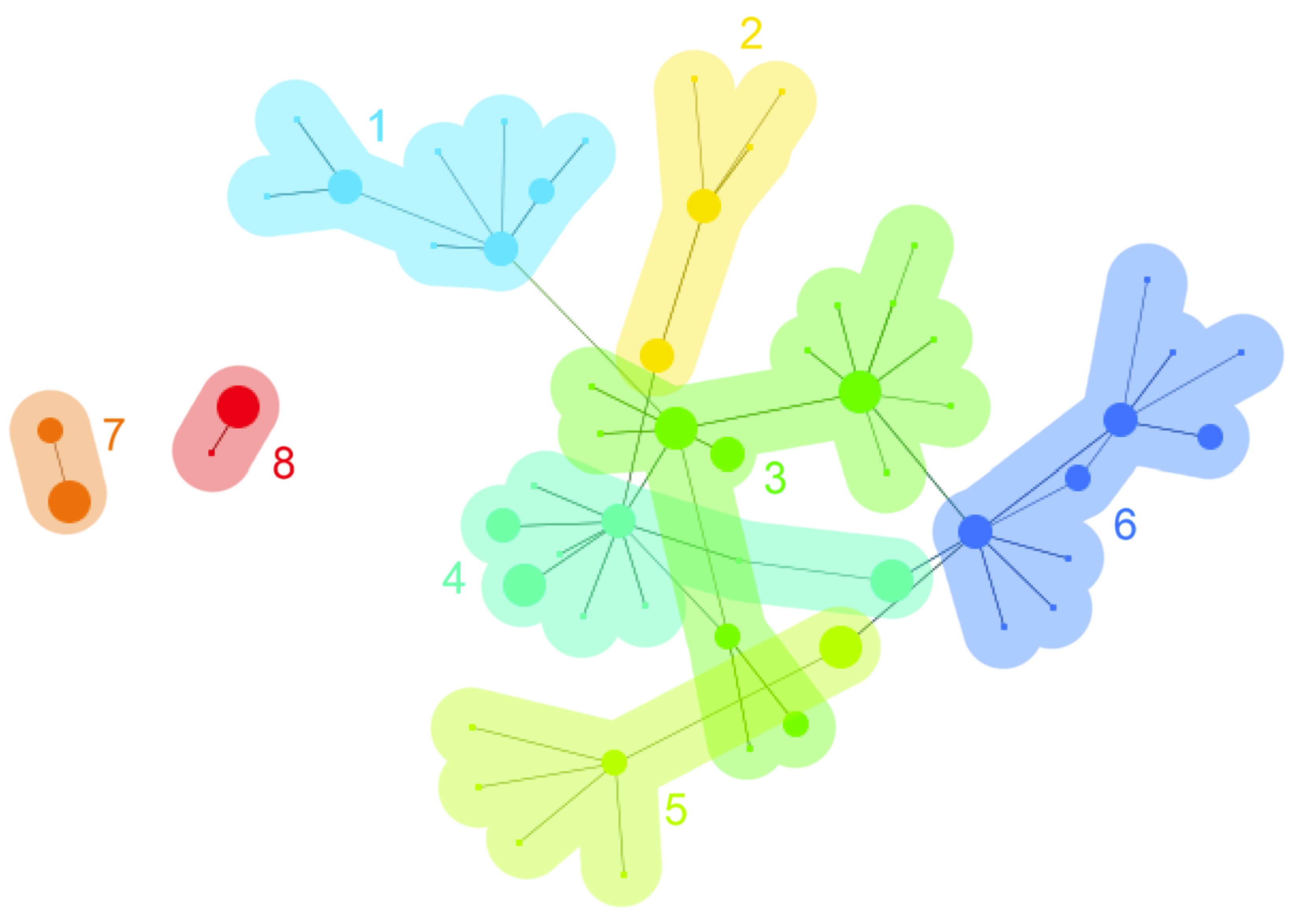 Education 13 01102 g003