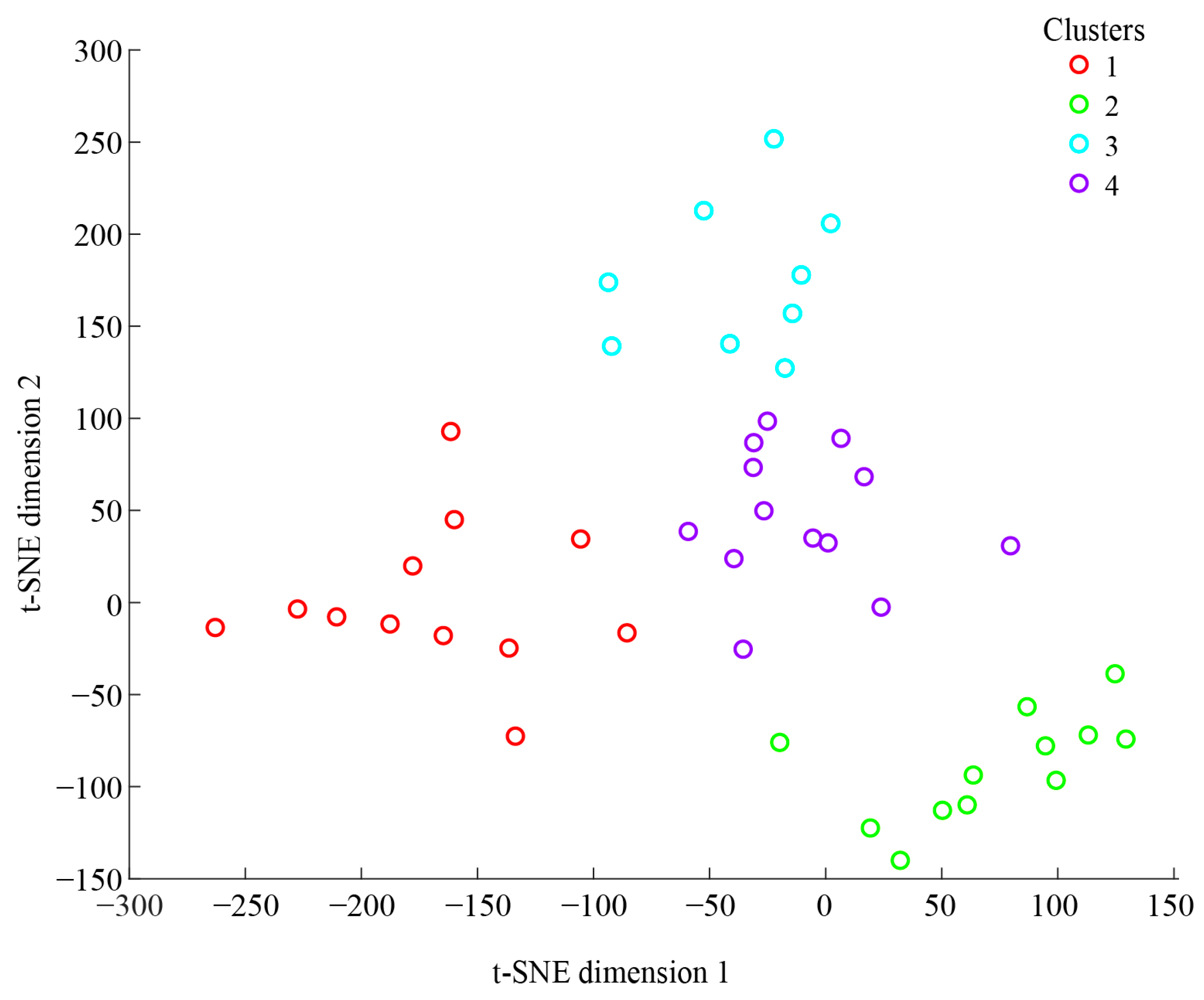 Education 13 01103 g004