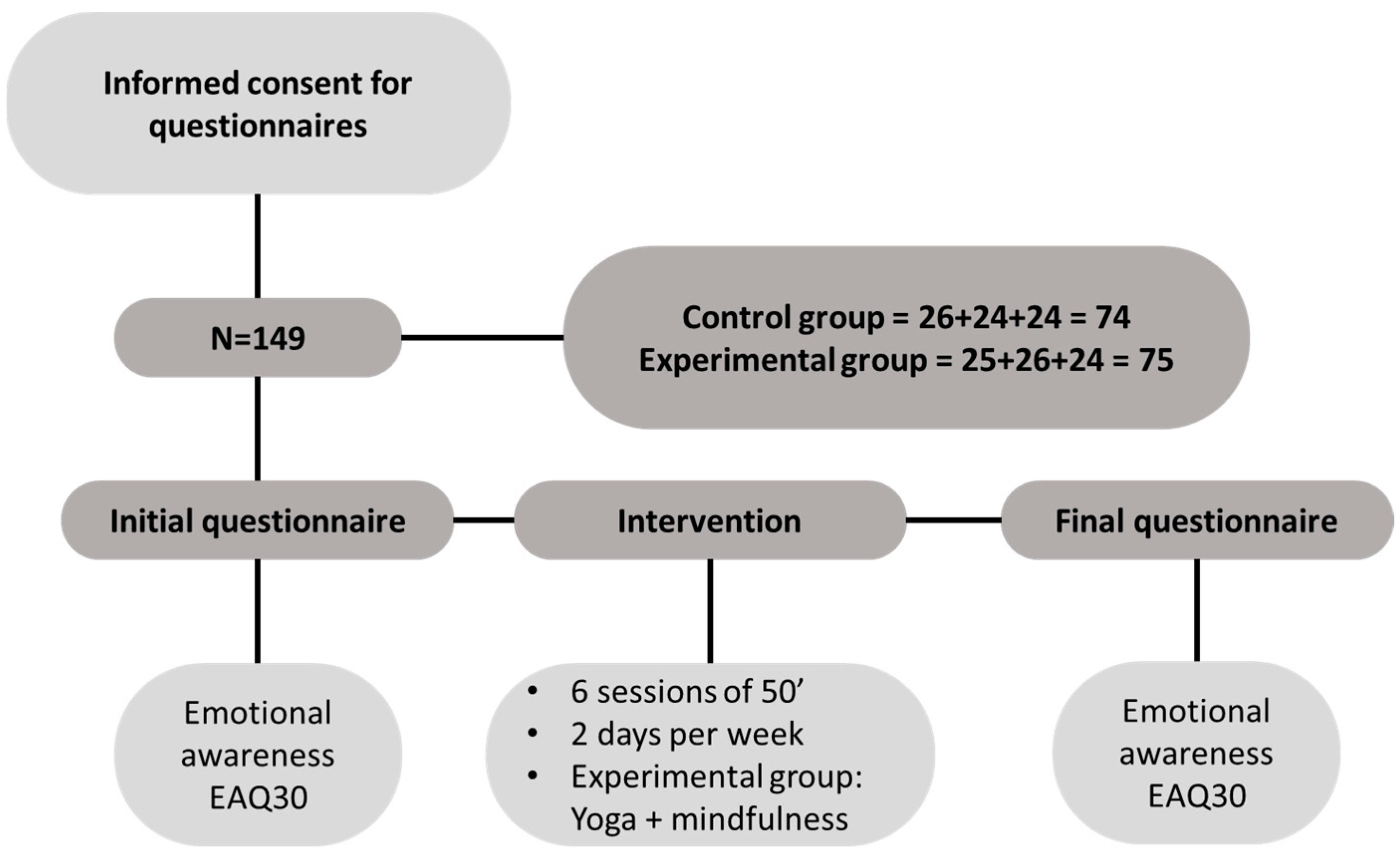 Education 13 01104 g001