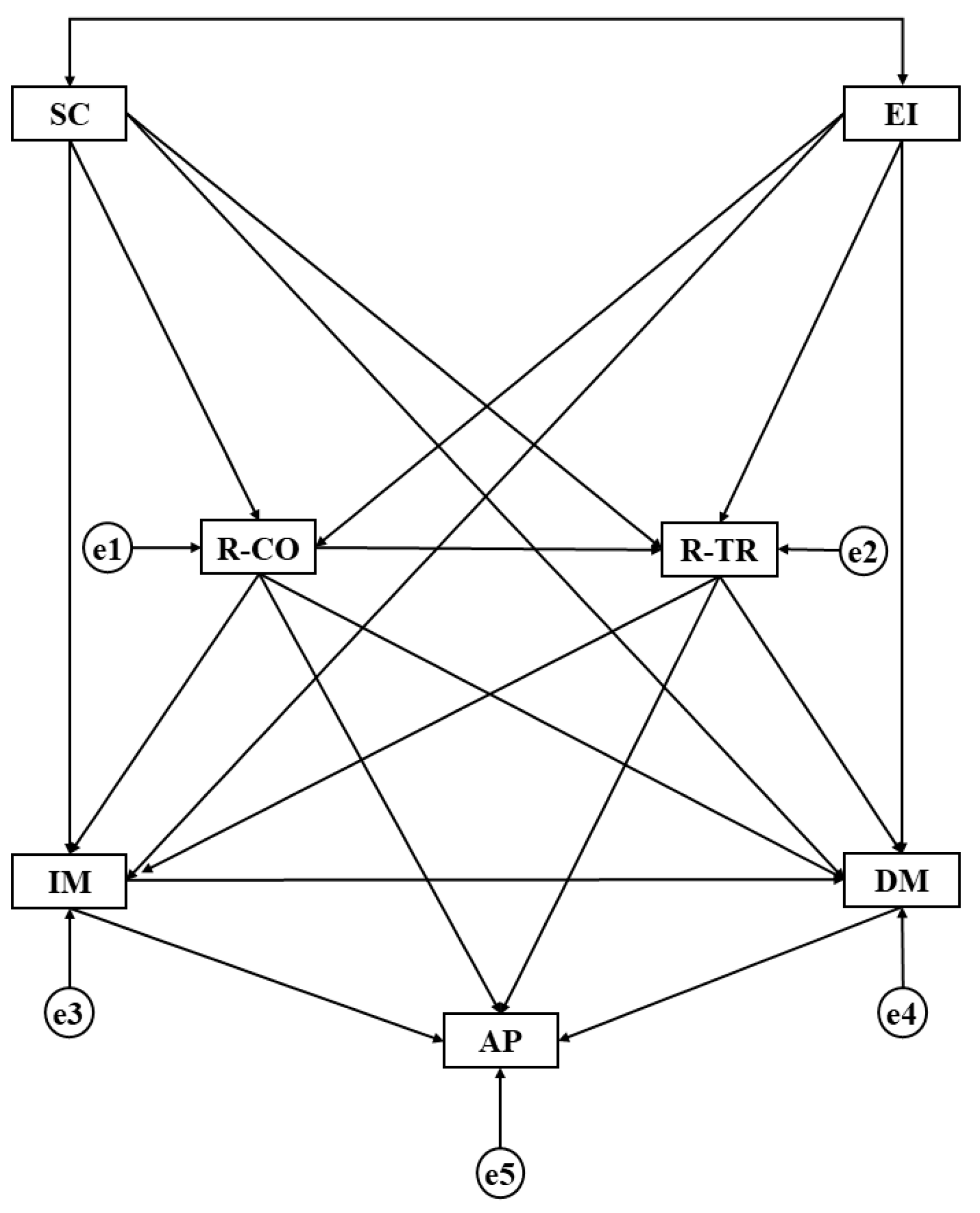 Education 13 01105 g001