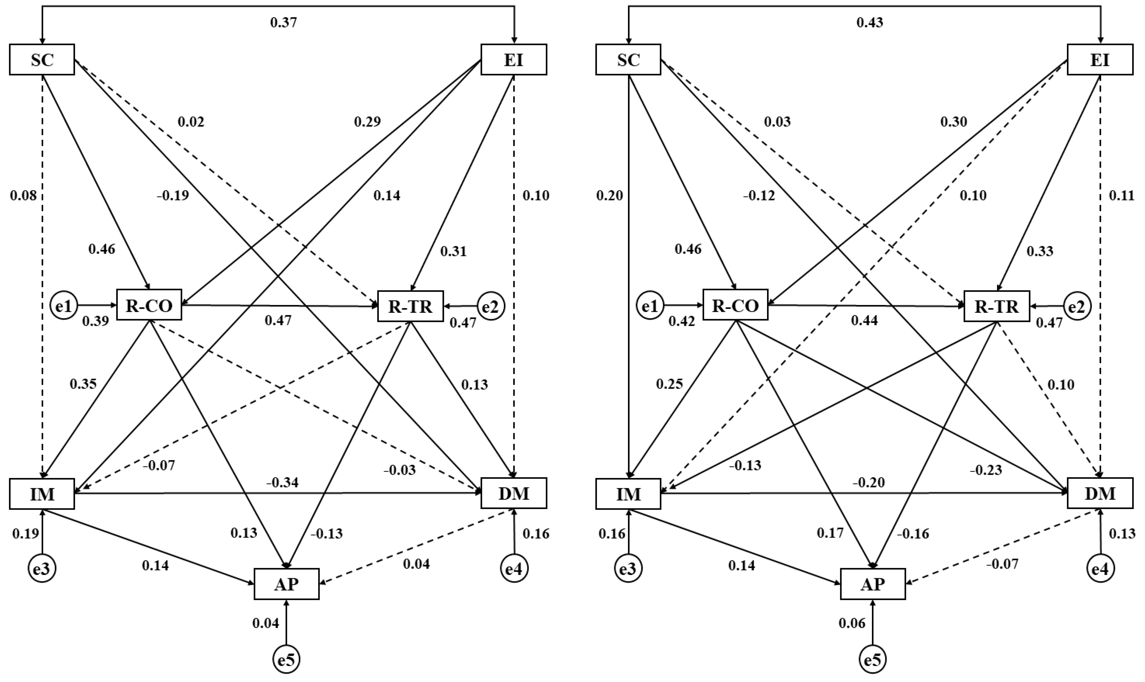 Education 13 01105 g002