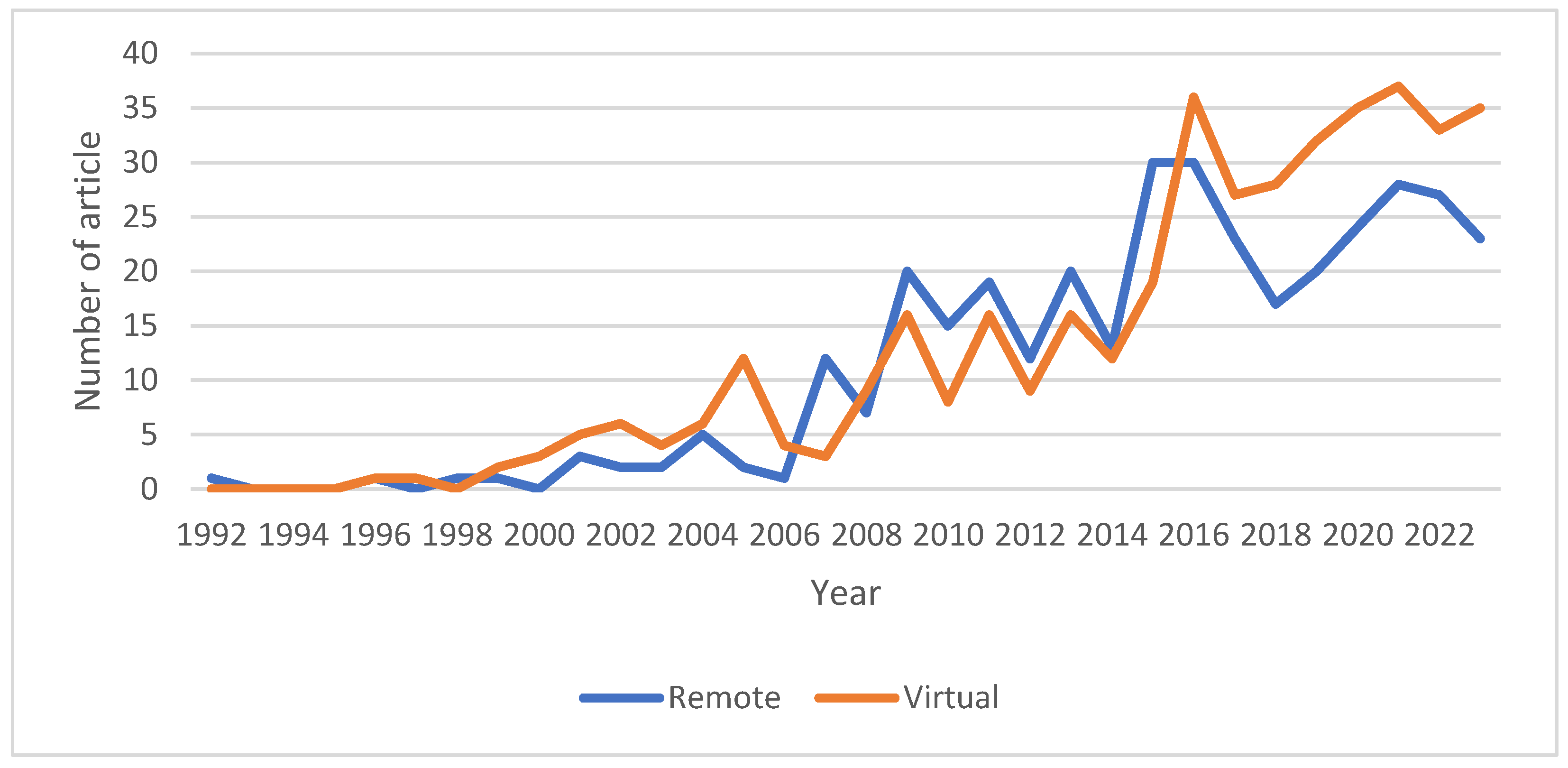 Education 13 01110 g001