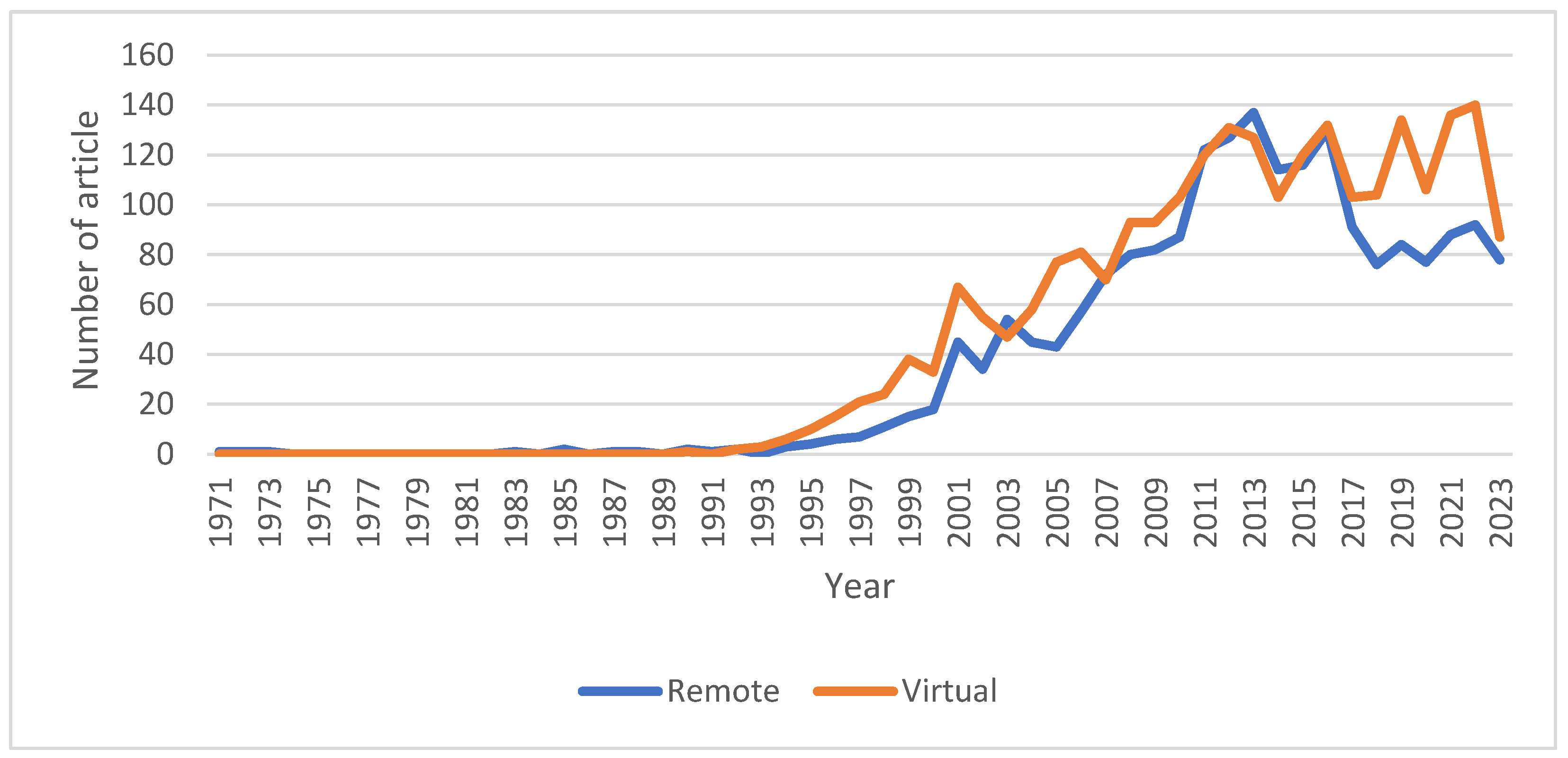 Education 13 01110 g002