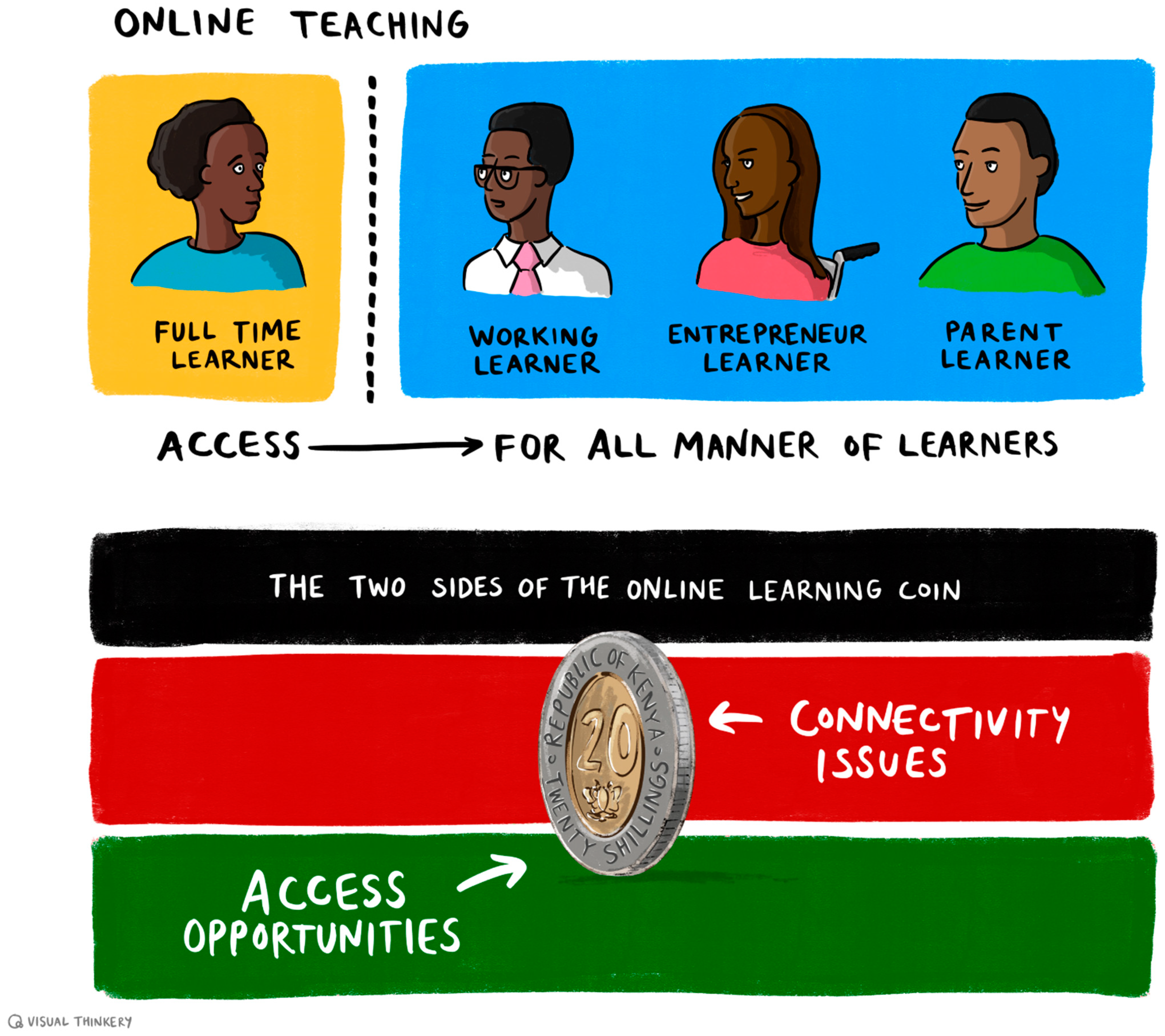 Education 13 01115 g004 Education 13 01115 g004