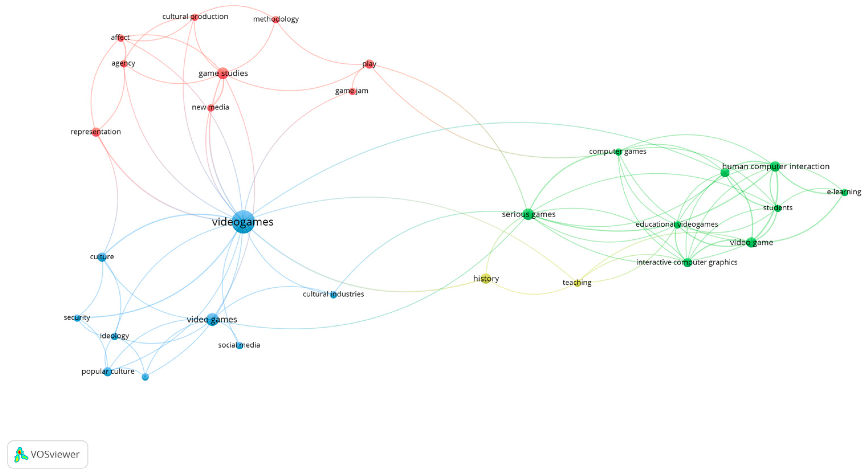 Education 13 01116 g002