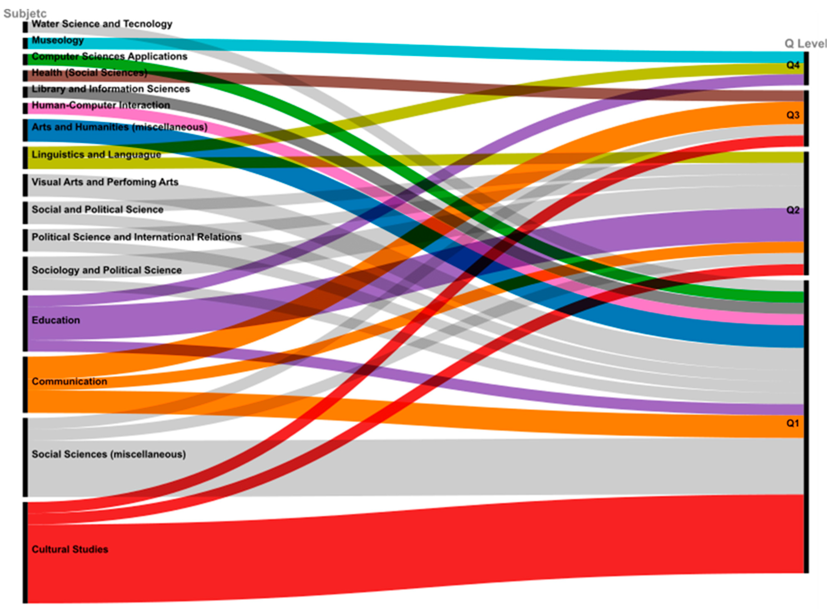 Education 13 01116 g003