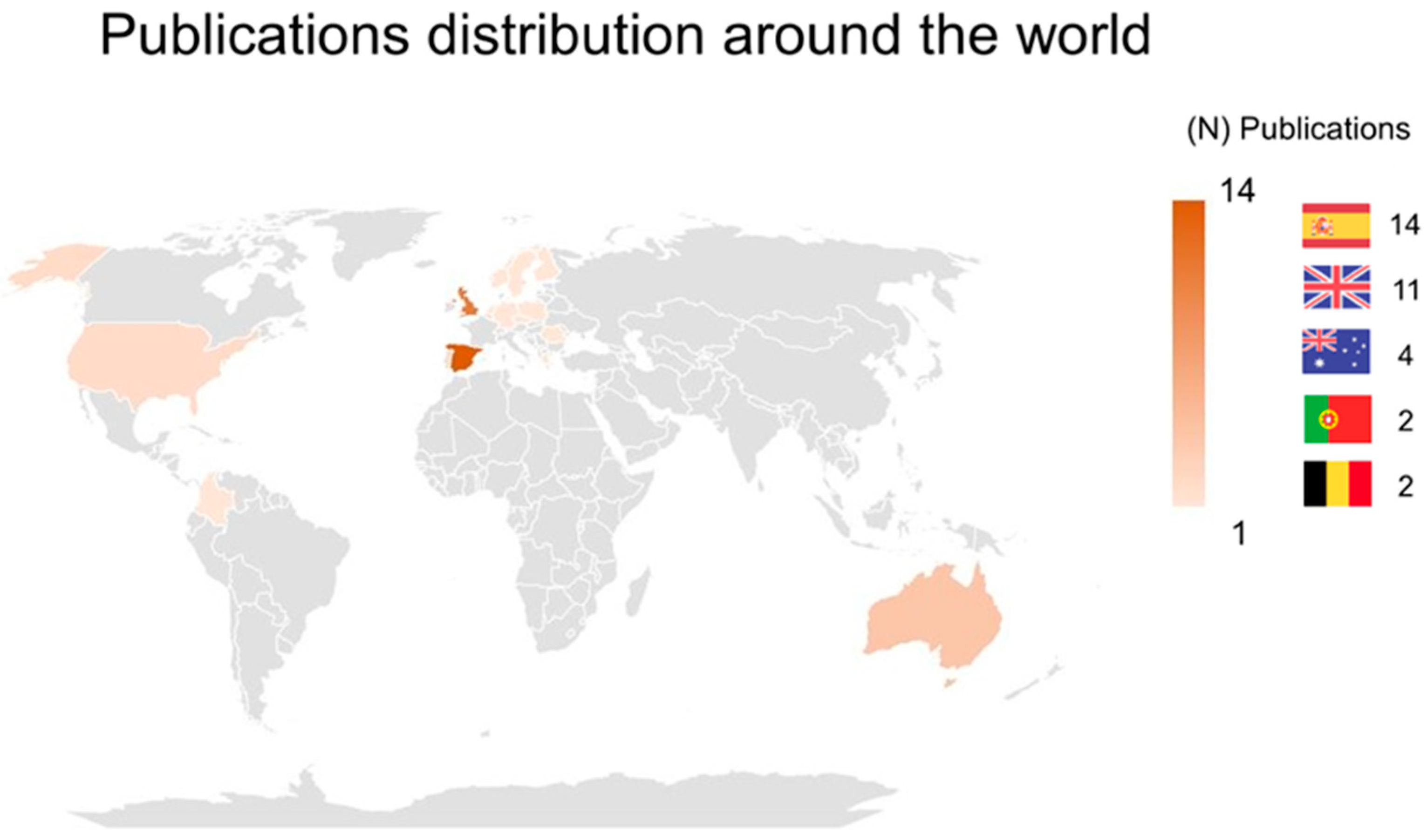 Education 13 01116 g004