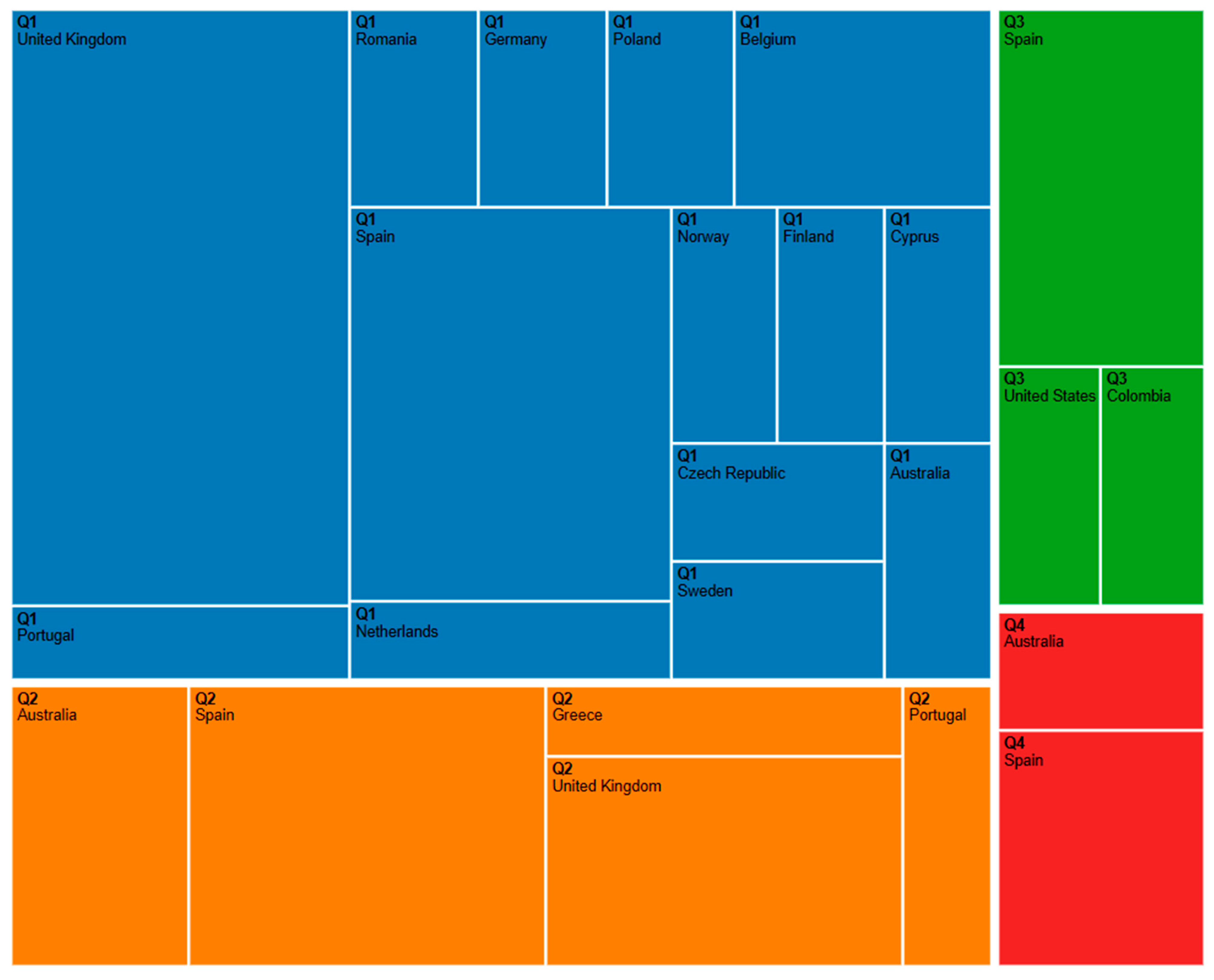 Education 13 01116 g005