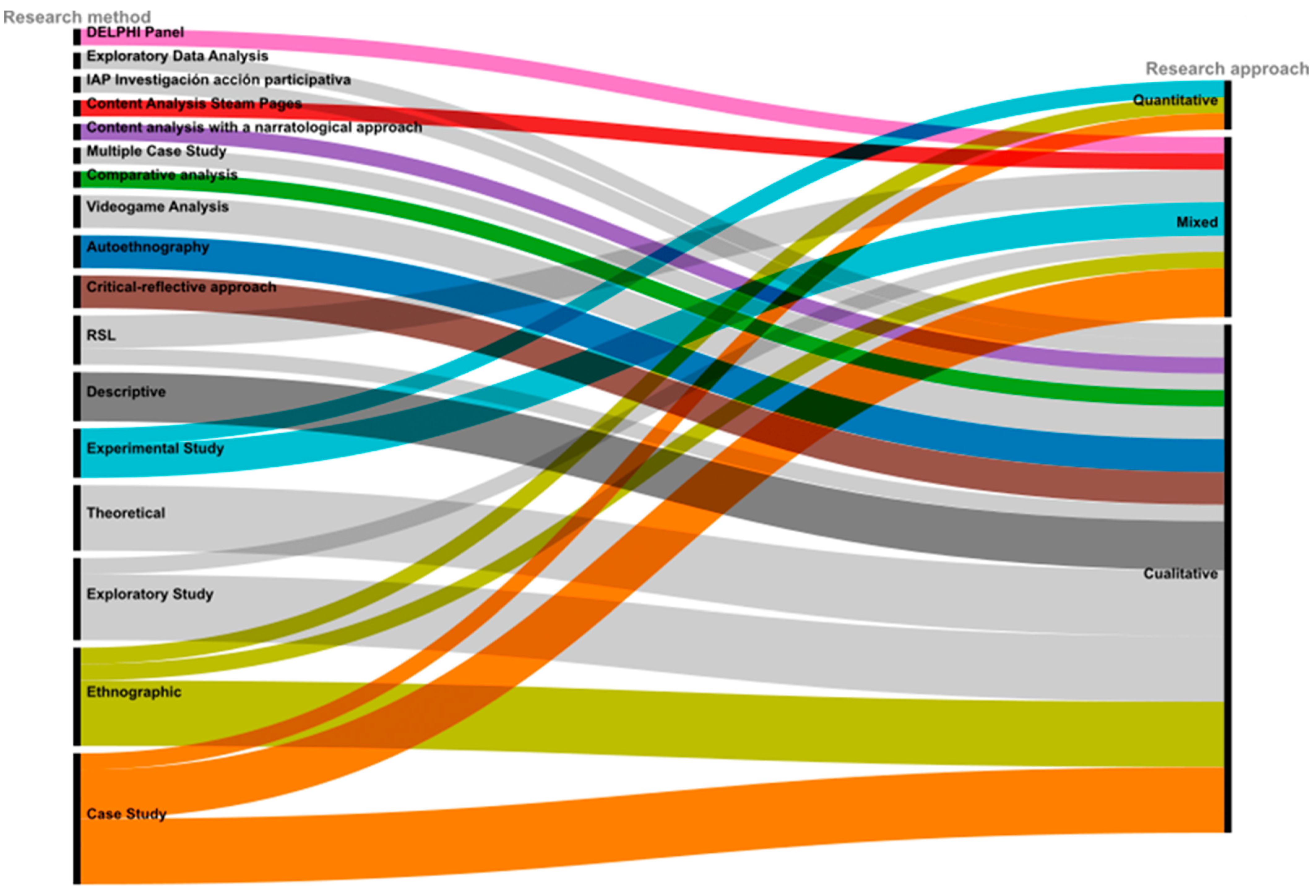Education 13 01116 g006