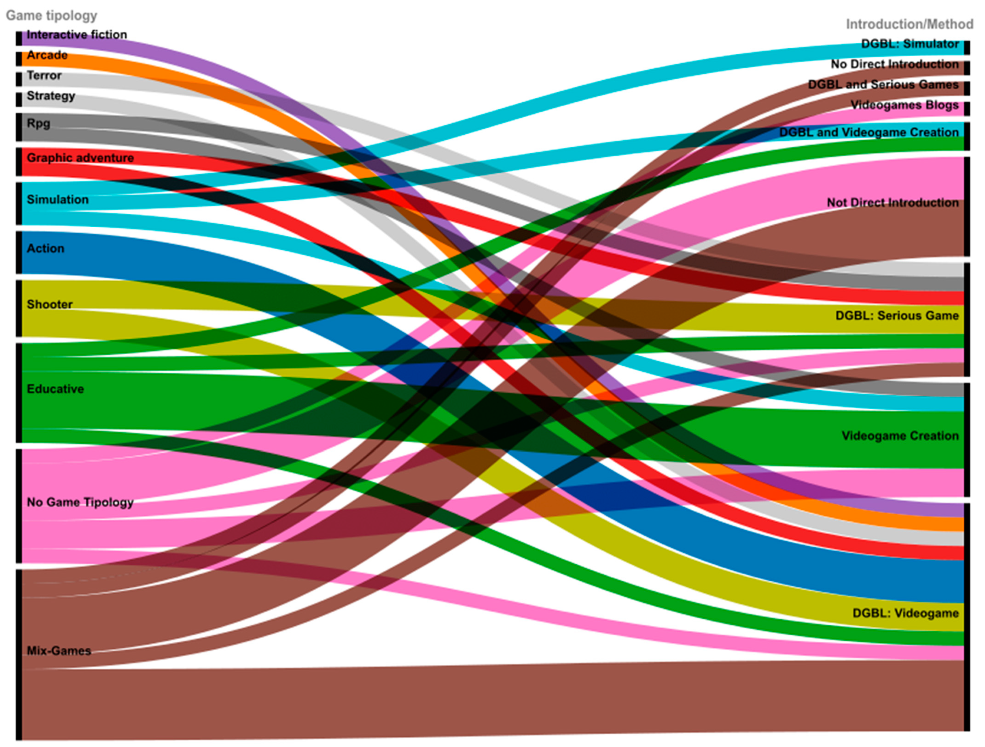 Education 13 01116 g007