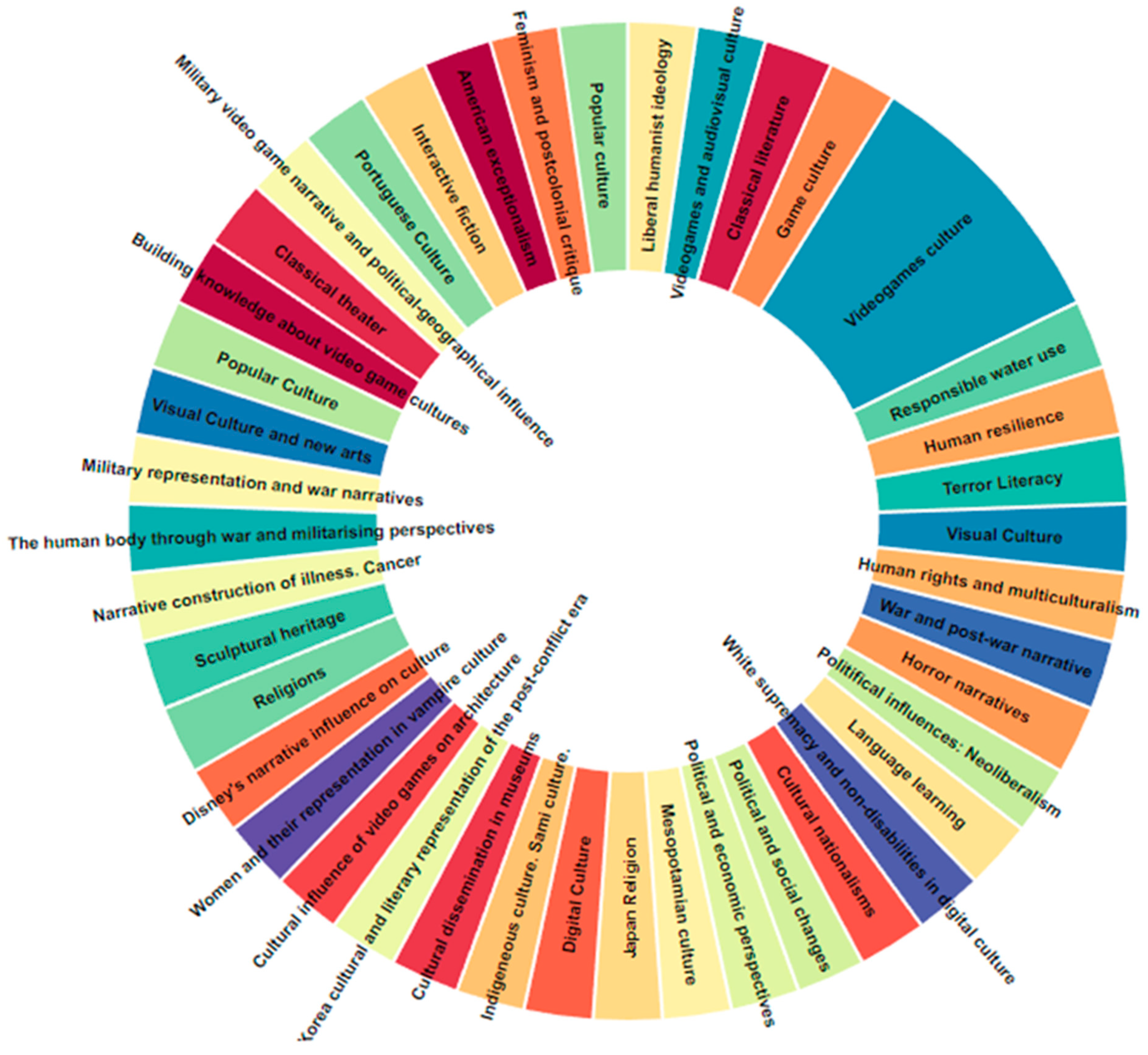 Education 13 01116 g008