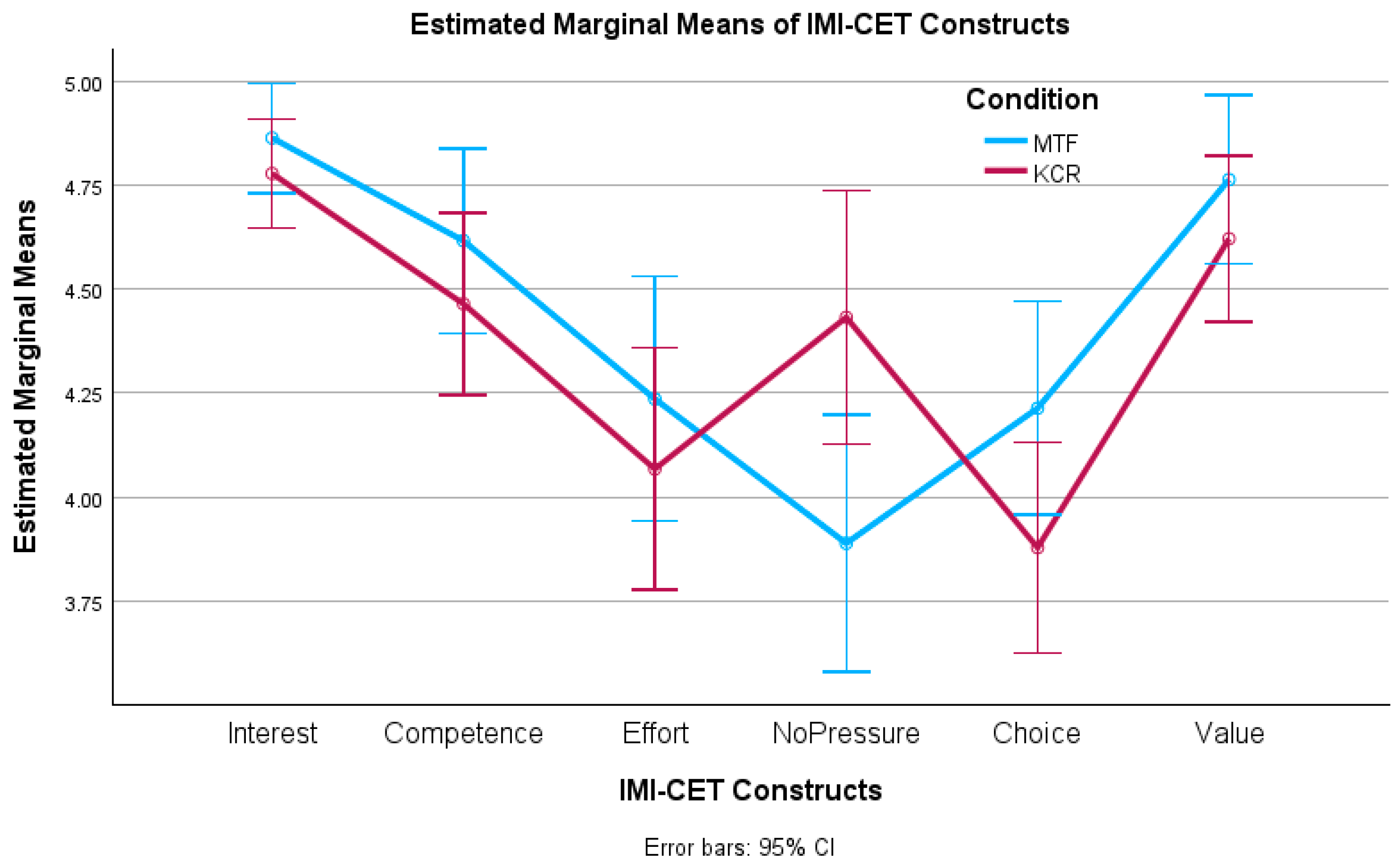 Education 13 01119 g006