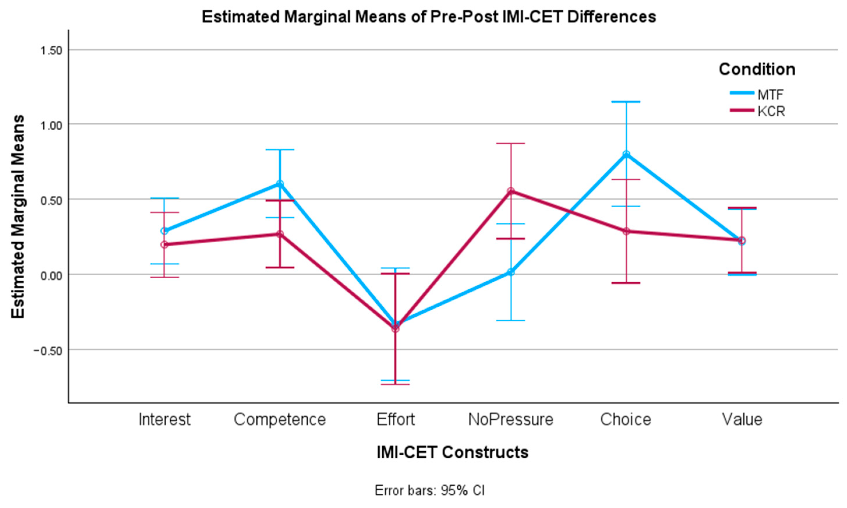 Education 13 01119 g007