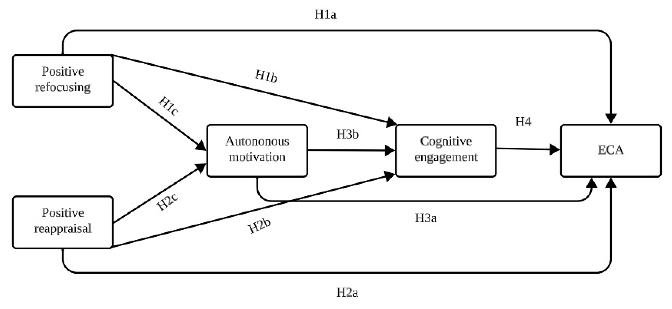 Education 13 01121 g001