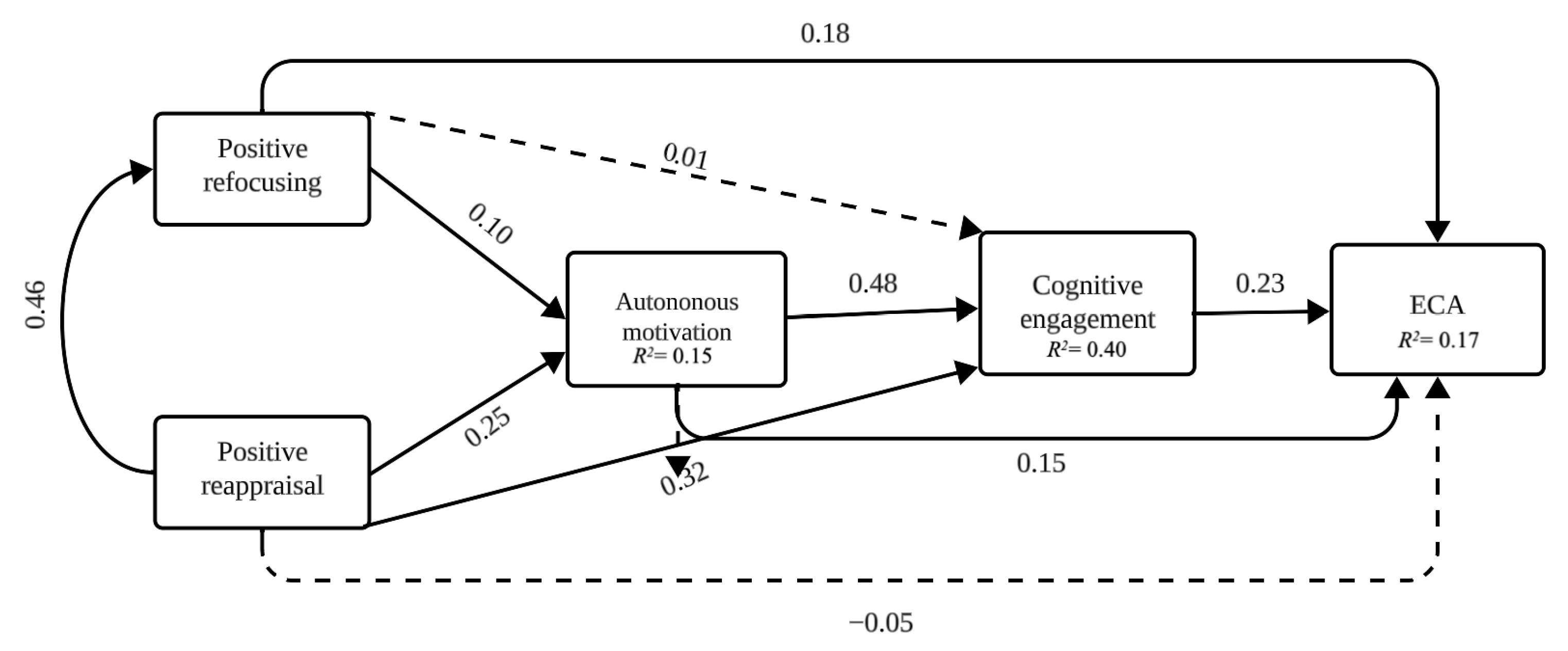 Education 13 01121 g002
