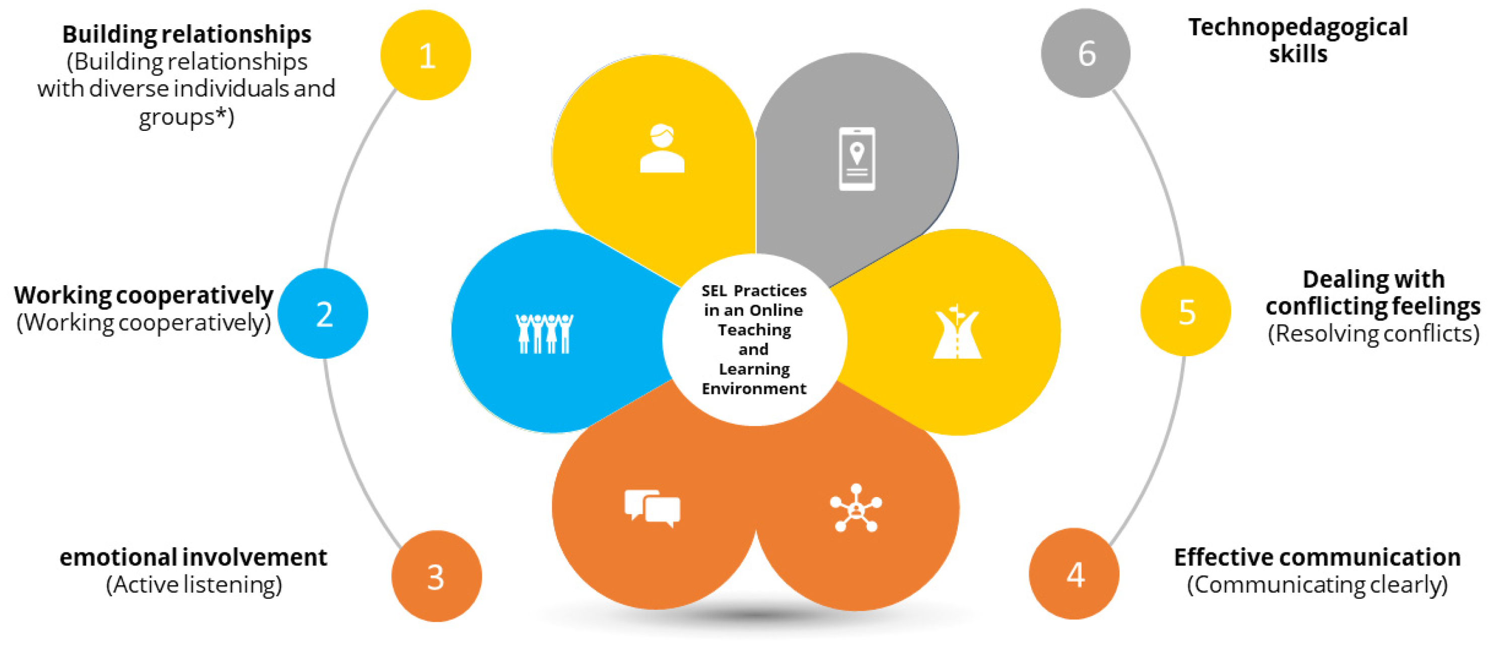 Education 13 01123 g002