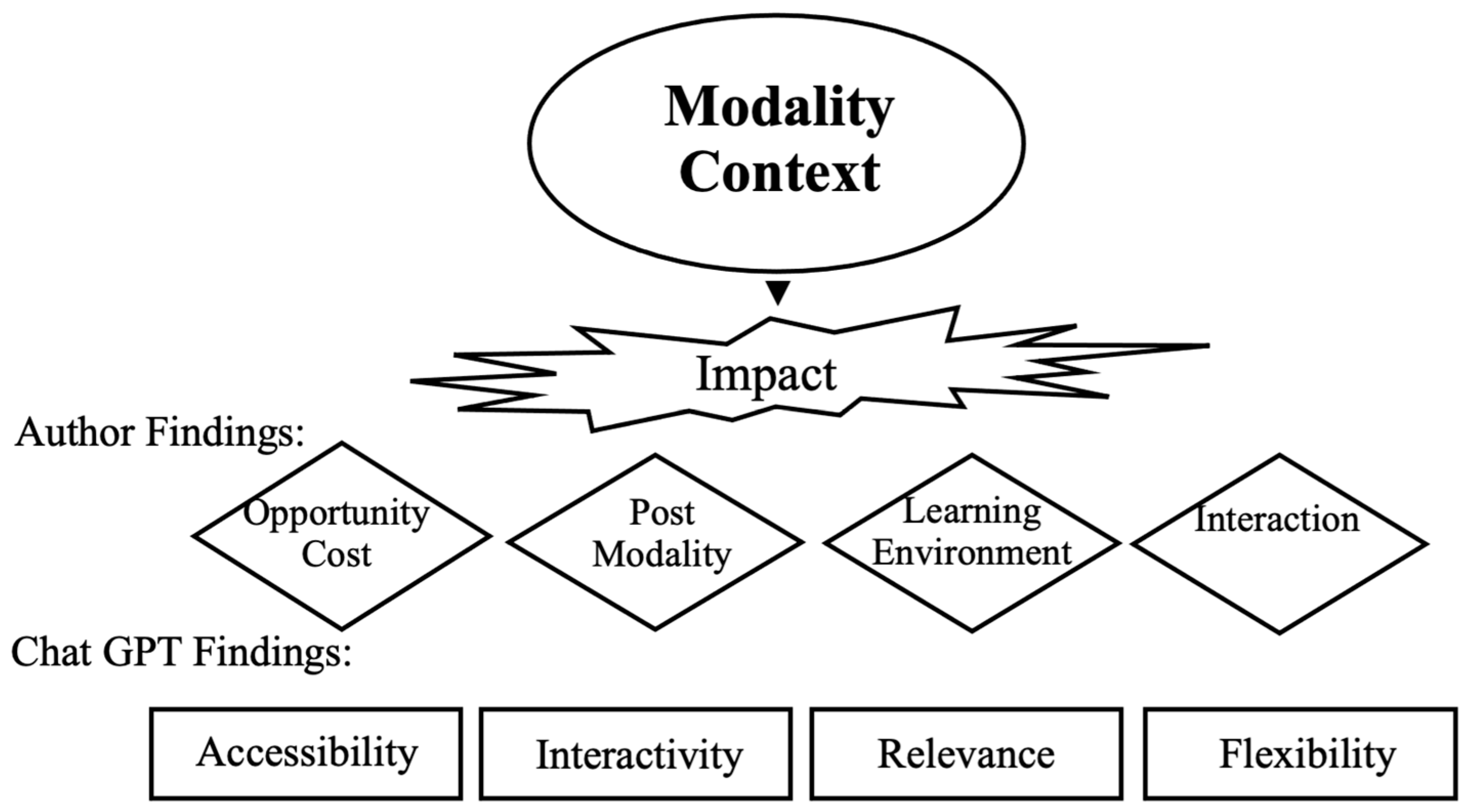 Education 13 01124 g001 Education 13 01124 g001