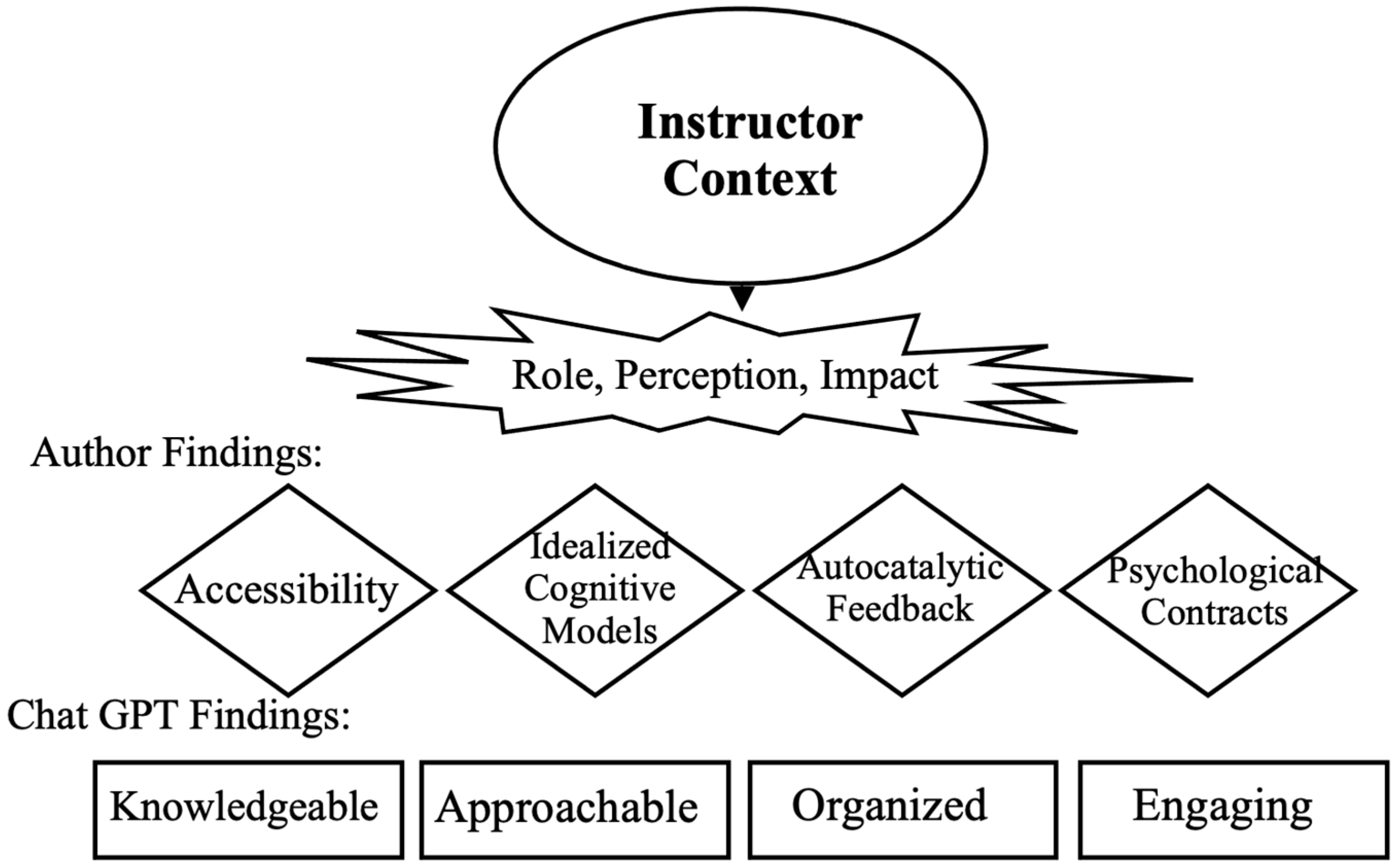 Education 13 01124 g003 Education 13 01124 g003