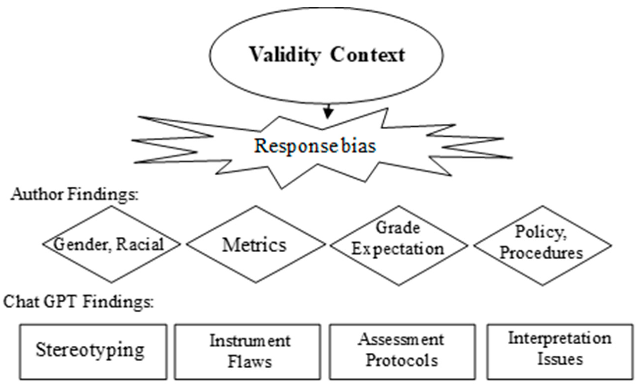Education 13 01124 g004 Education 13 01124 g004