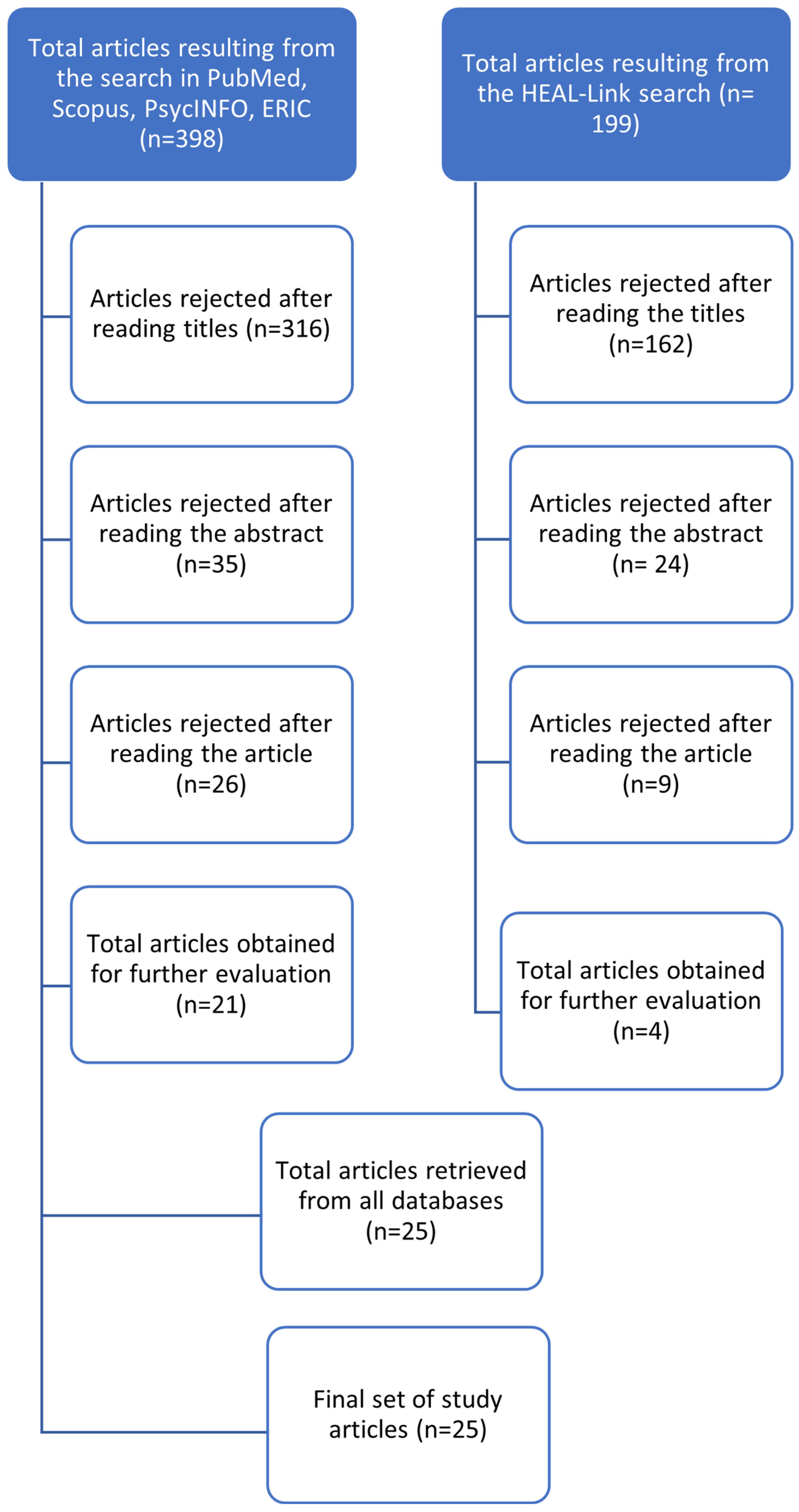 Education 13 01127 g002 Education 13 01127 g002