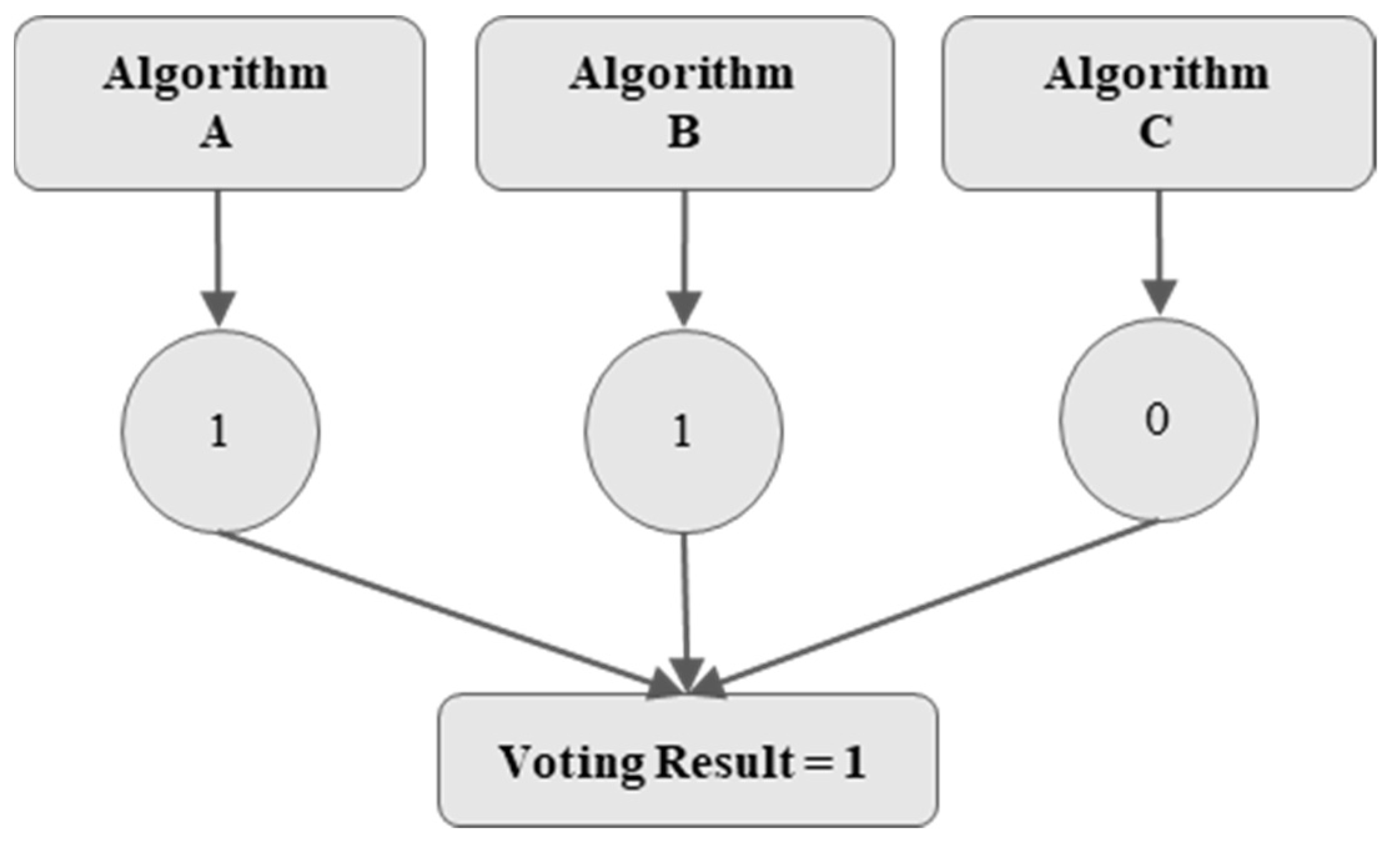 Education 13 01130 g001