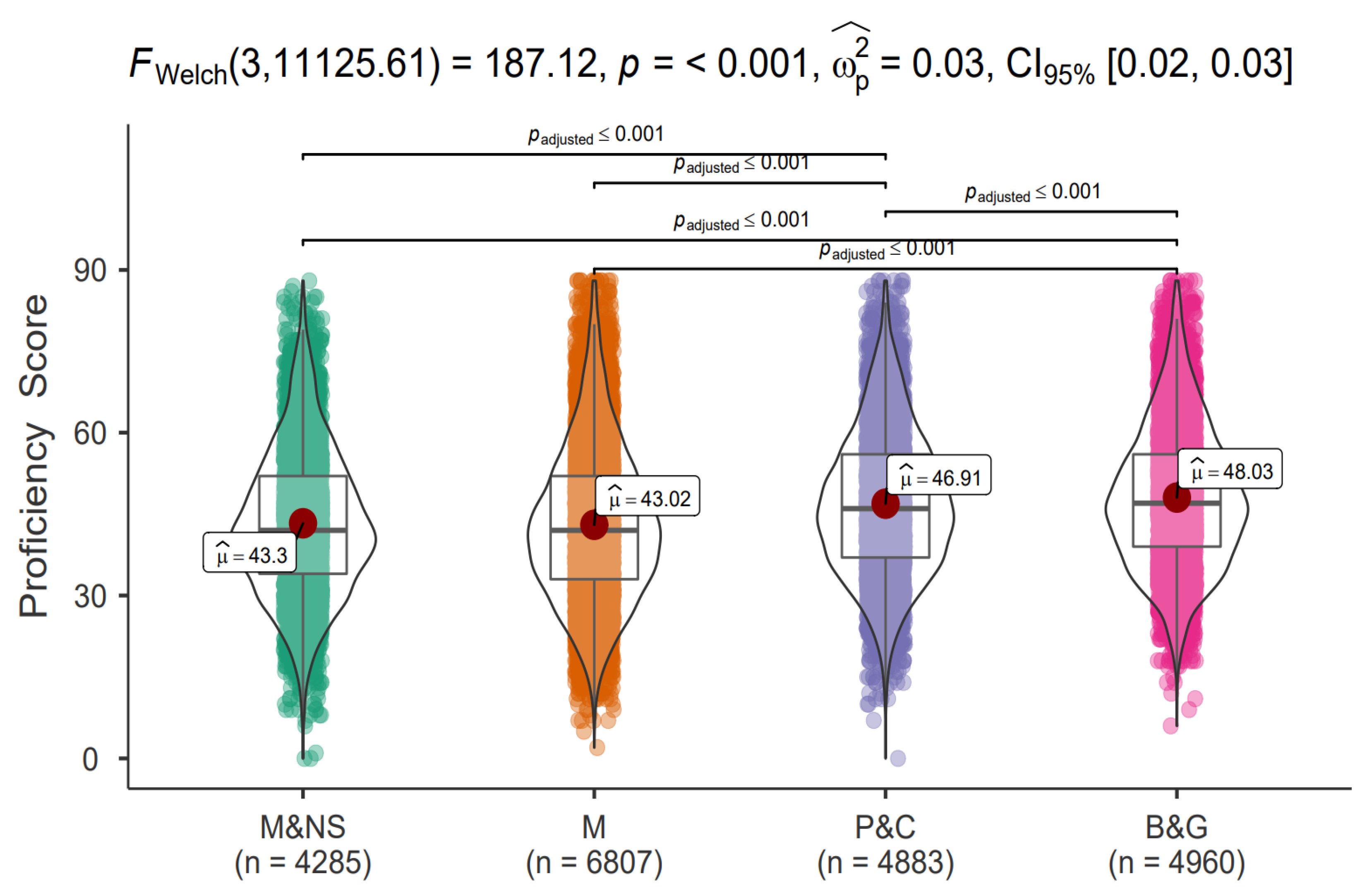Education 13 01133 g001