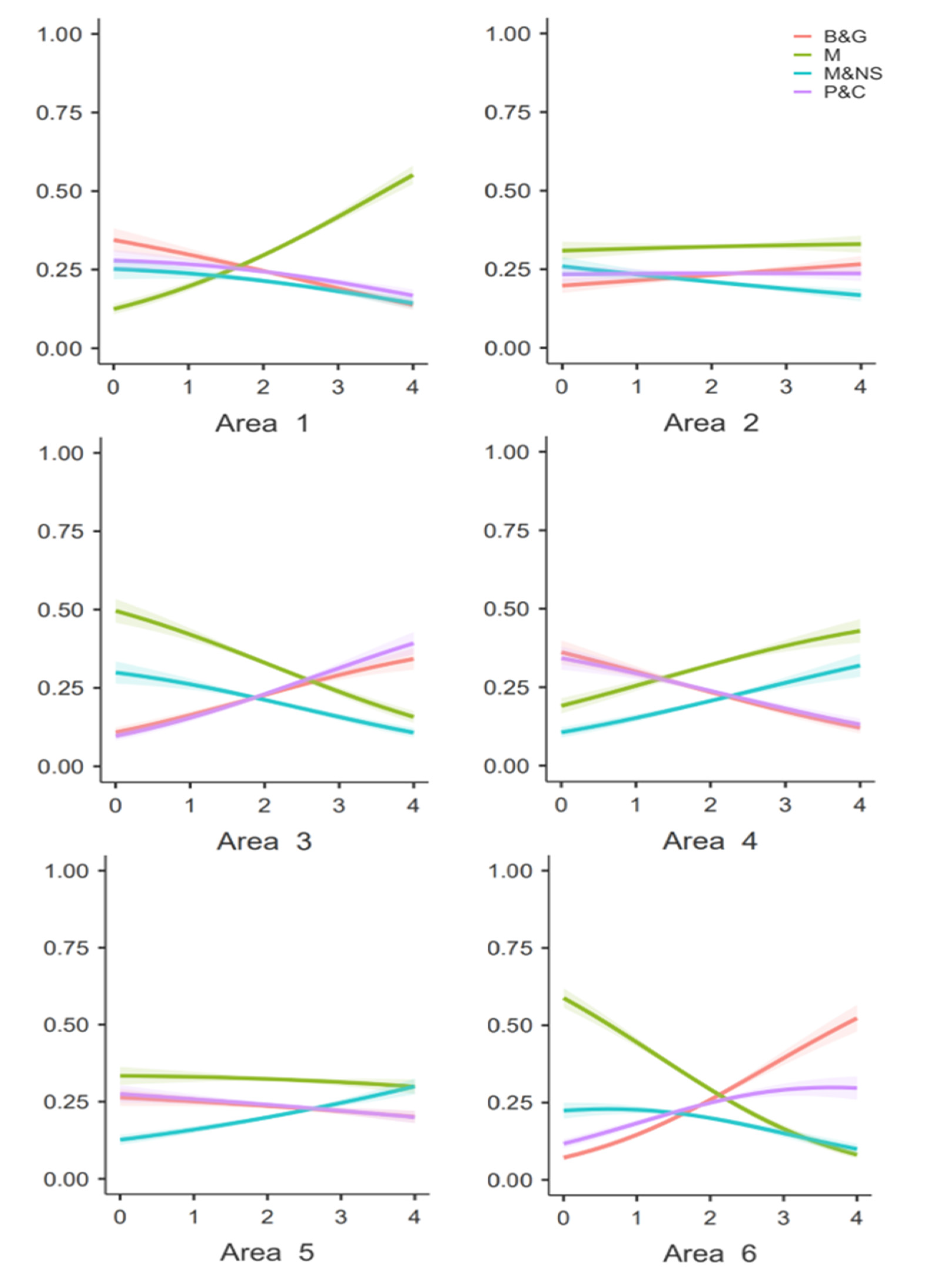 Education 13 01133 g004