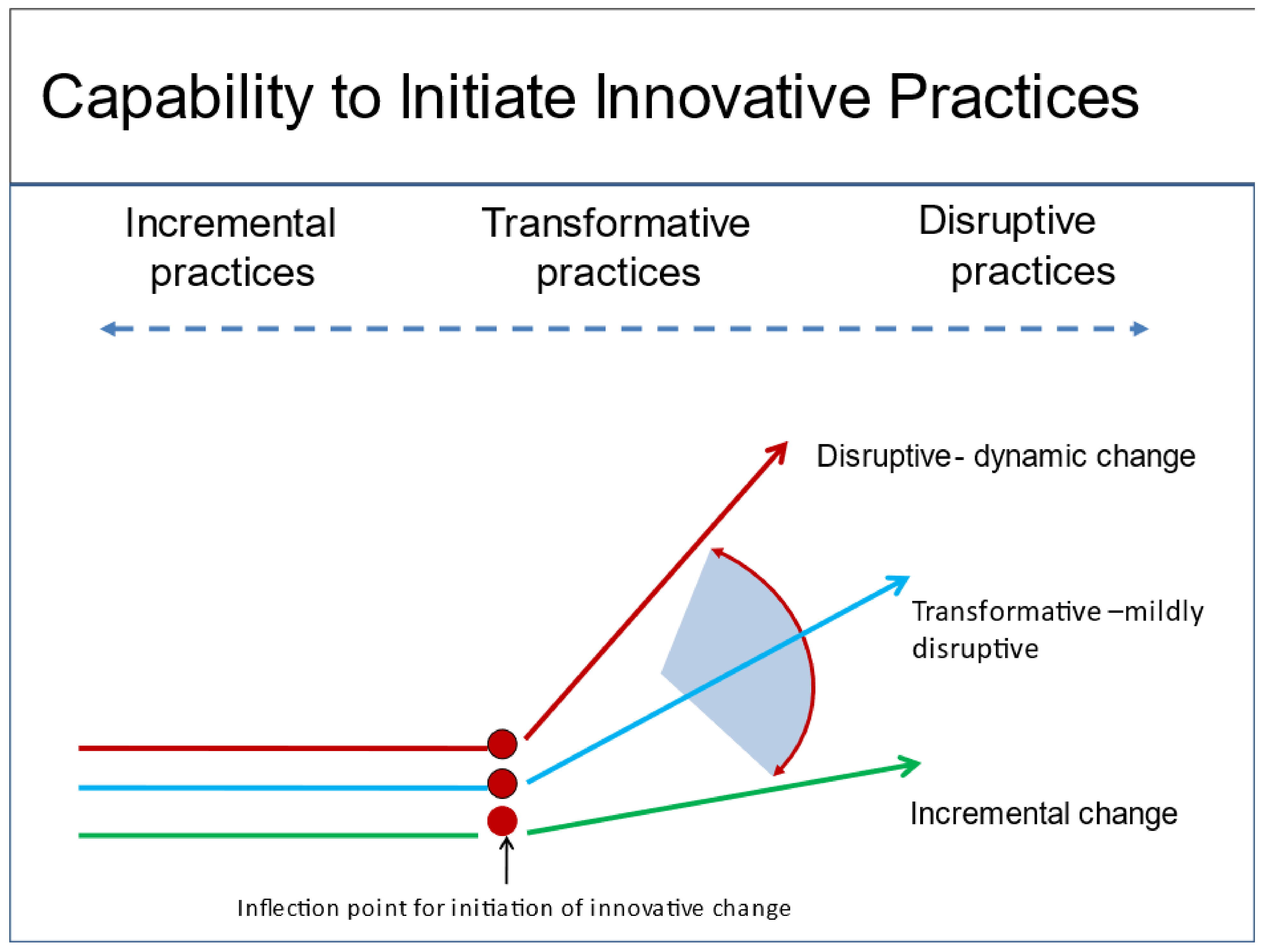 Education 13 01142 g003