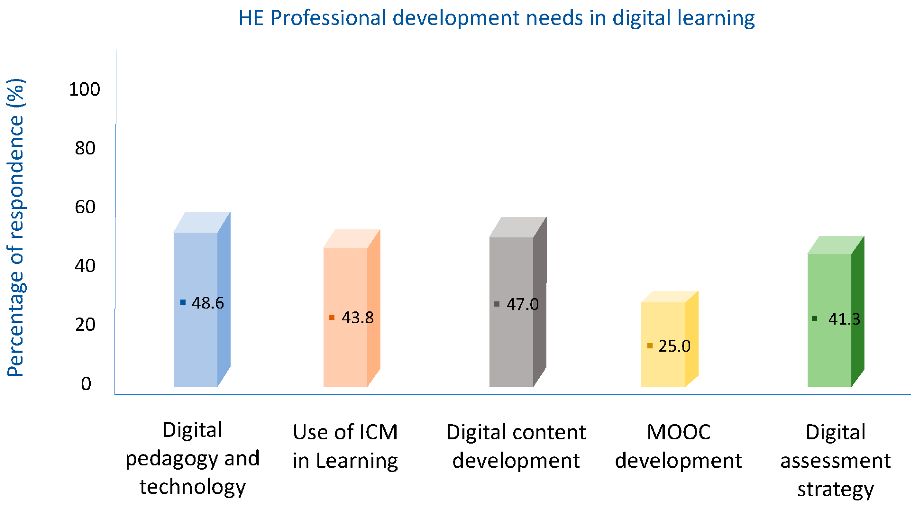 Education 13 01143 g001