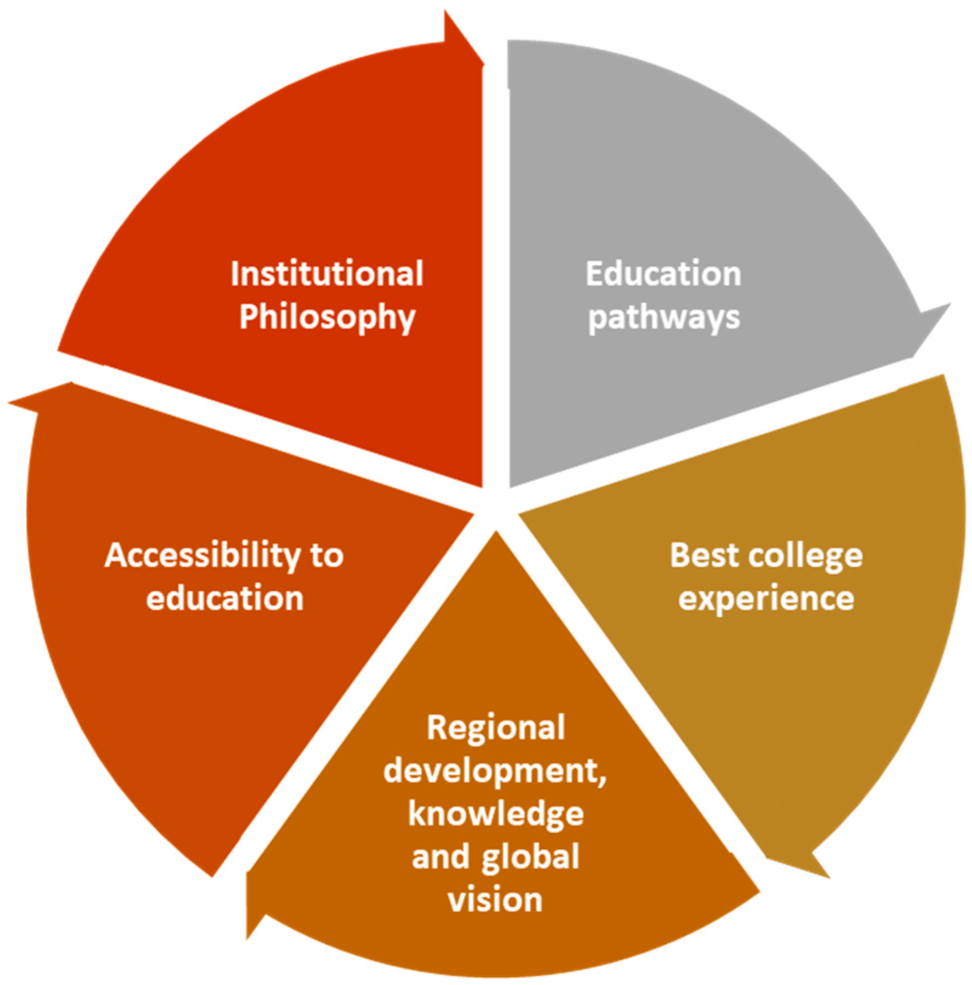 Education 13 01143 g003