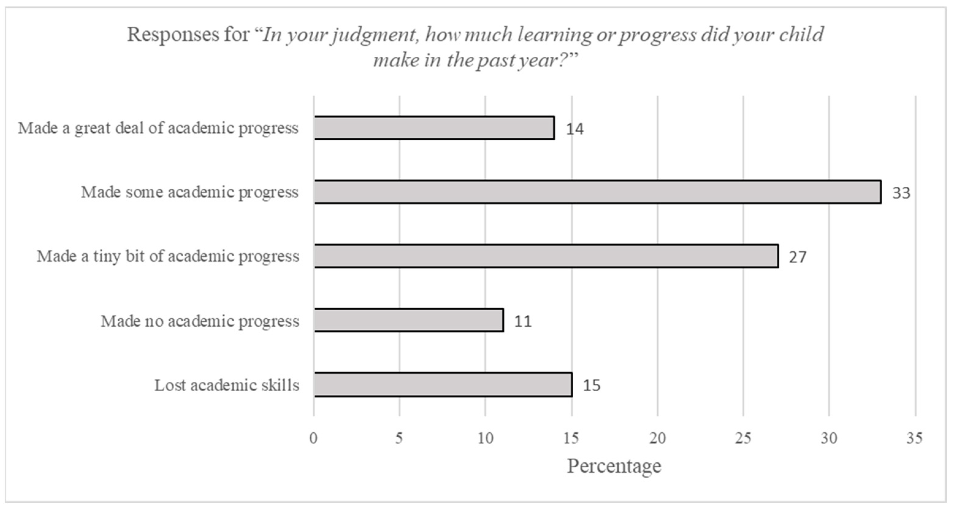 Education 13 01146 g003