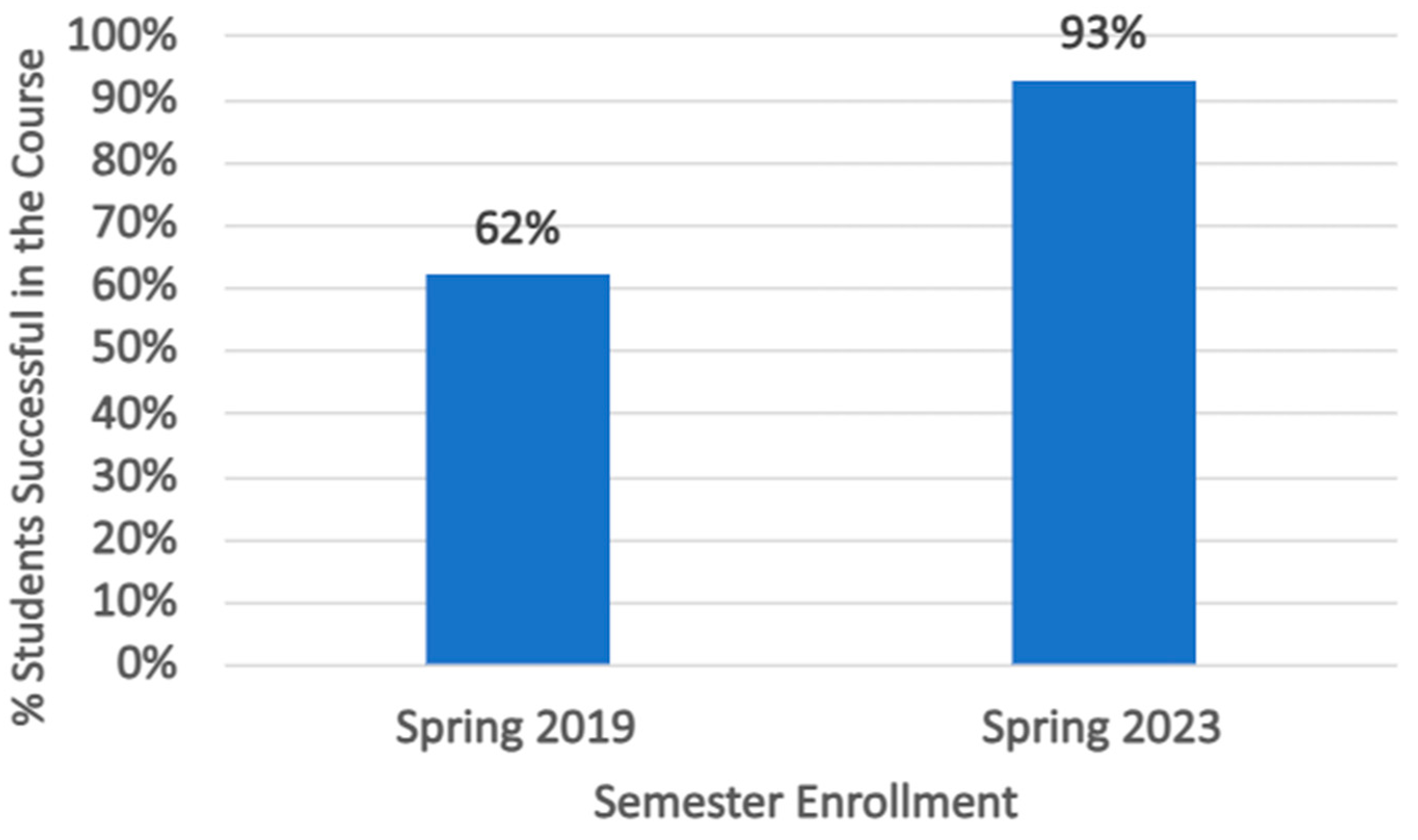 PDF) Start the Way You Want to Finish: An Intensive Diversity, Equity,  Inclusion Orientation Curriculum in Undergraduate Medical Education